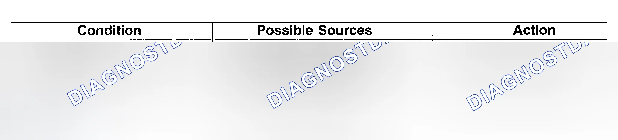 Scheme 1: Symptom Chart