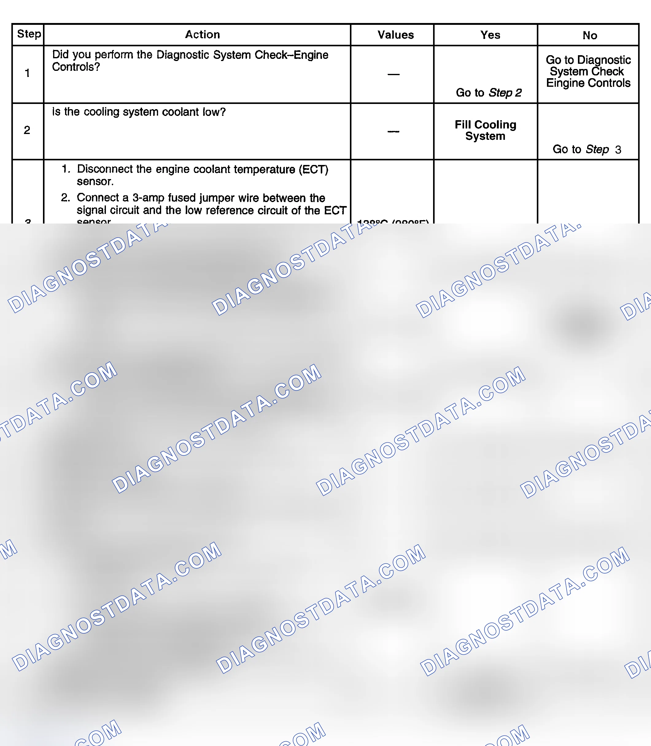 Scheme 513: Diagnostic Procedure
