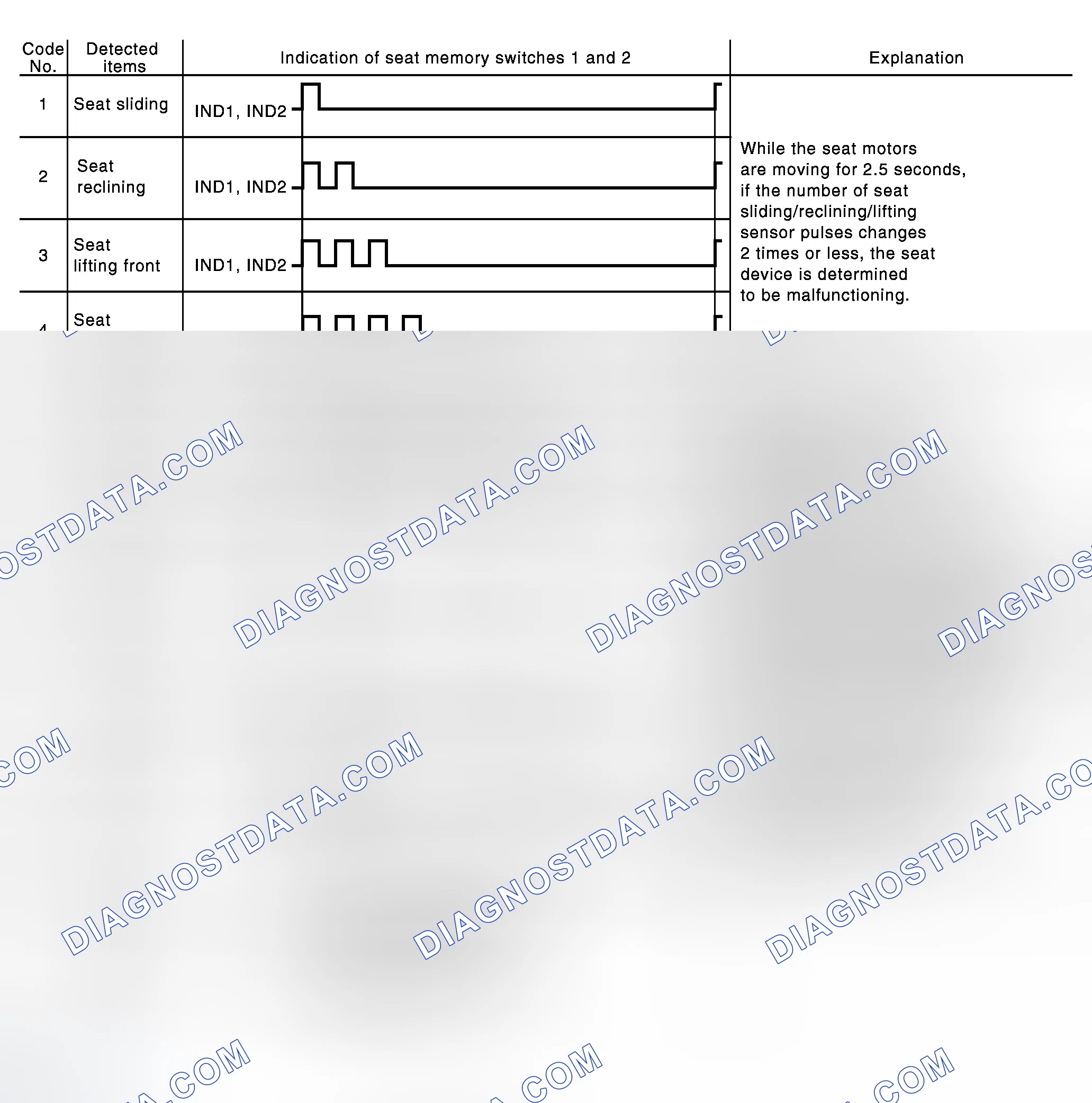 Scheme 183: Diagnosis Result Display