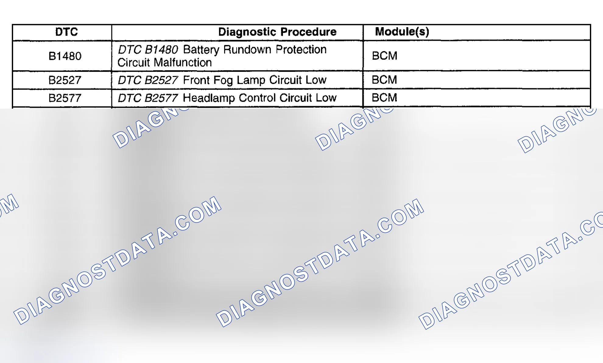 Scheme 205: Diagnostic Trouble Code (DTC) List