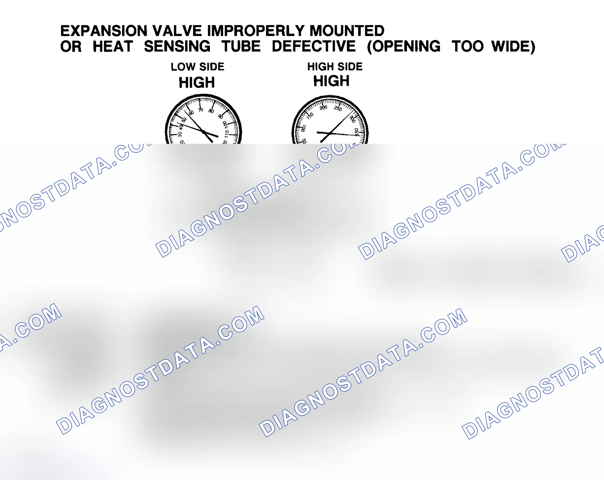 Scheme 23: Expansion Valve Improperly Mounted Or Heat Sensing Tube Defective (Opening Too Wide)