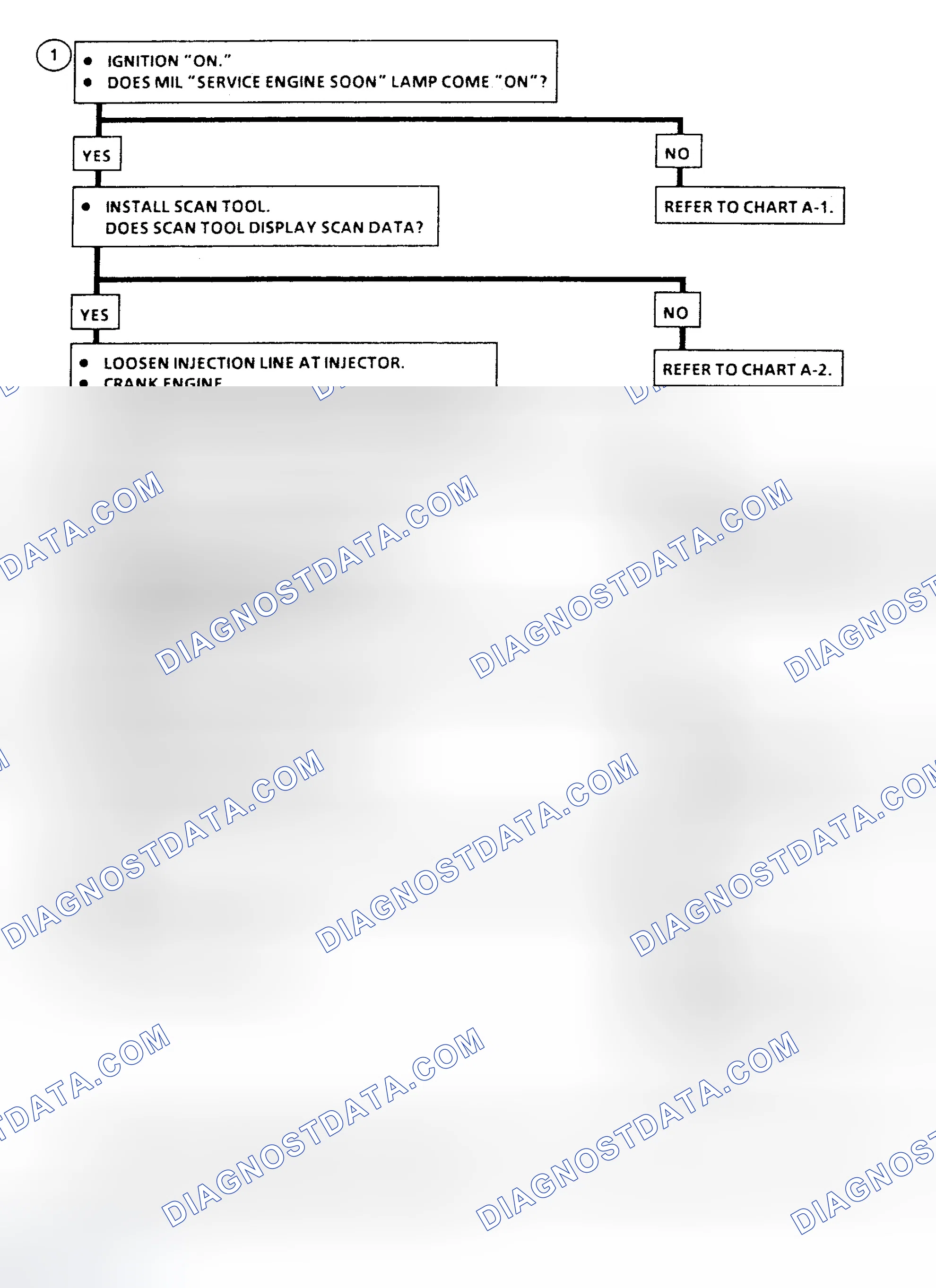 Scheme 169: Chart A-3 Flow Chart ("C" & "K" Series) Engine Cranks But Will Not Run