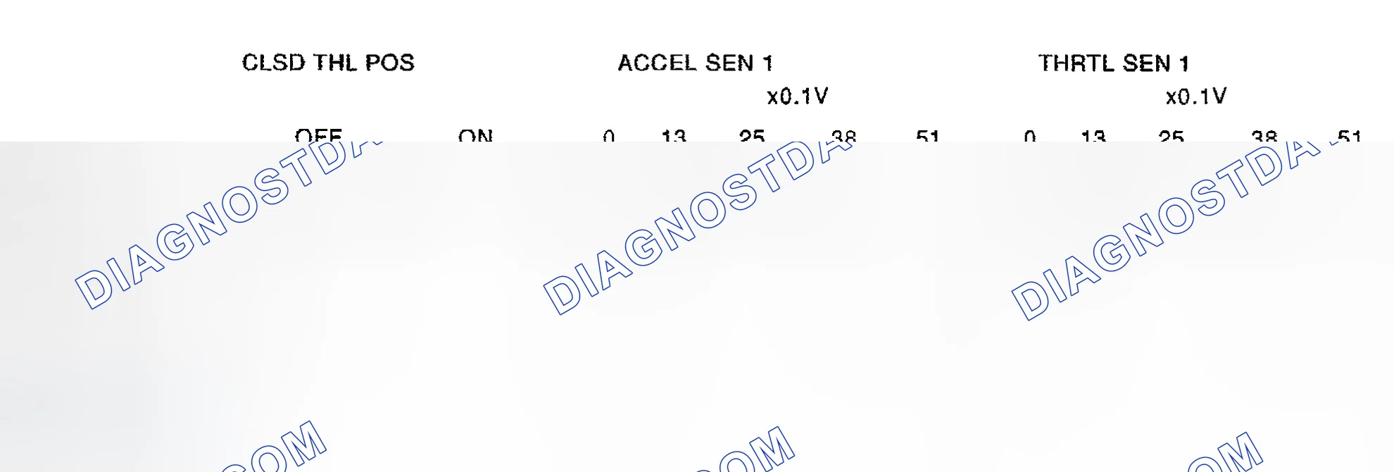 Scheme 646: CLSD THL POS, ACCEL SEN 1, THRTL SEN 1