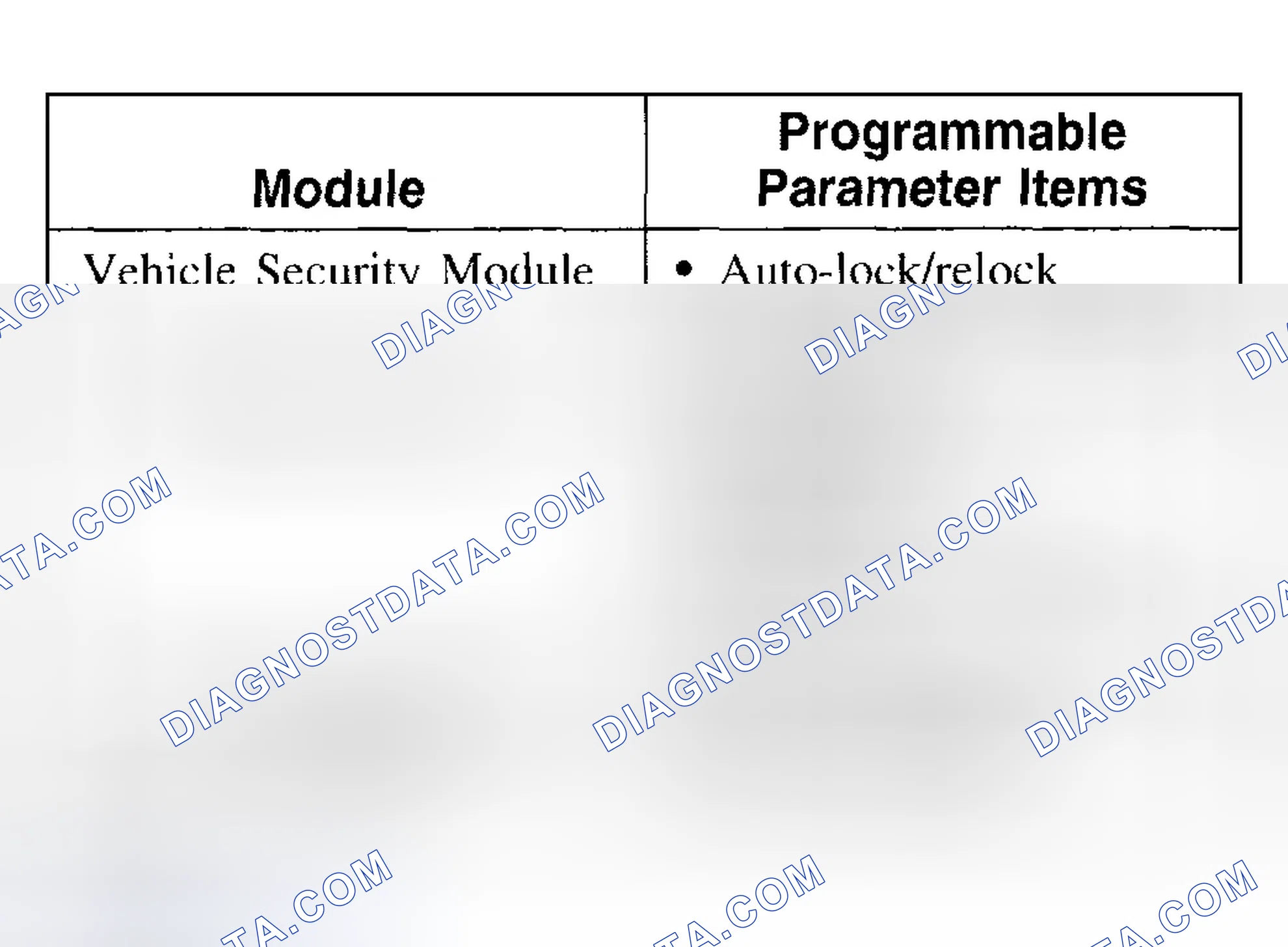 Scheme 70: Programmable Parameters Index