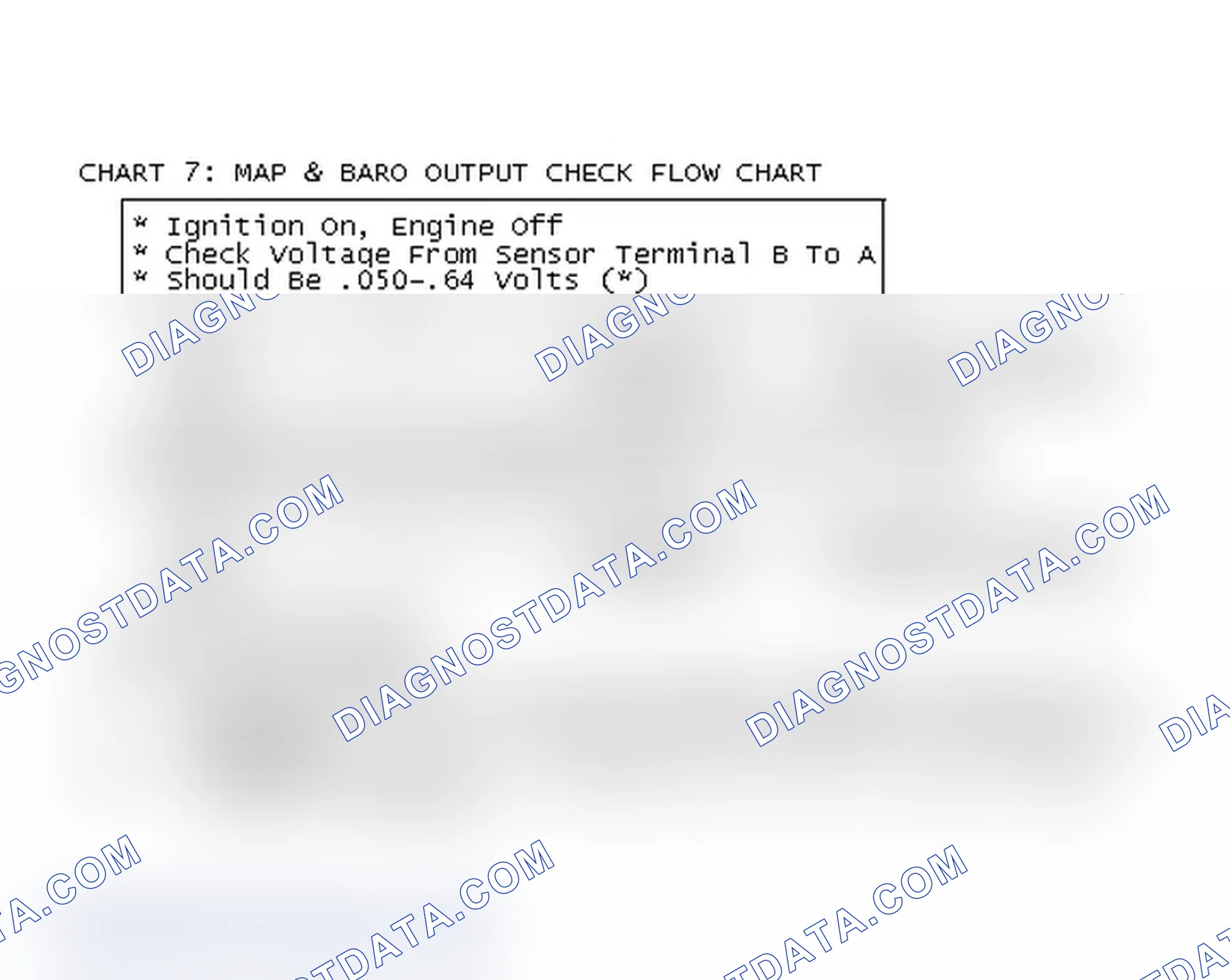 Scheme 101: Chart 7: MAP & BARO Output Check Flow Chart