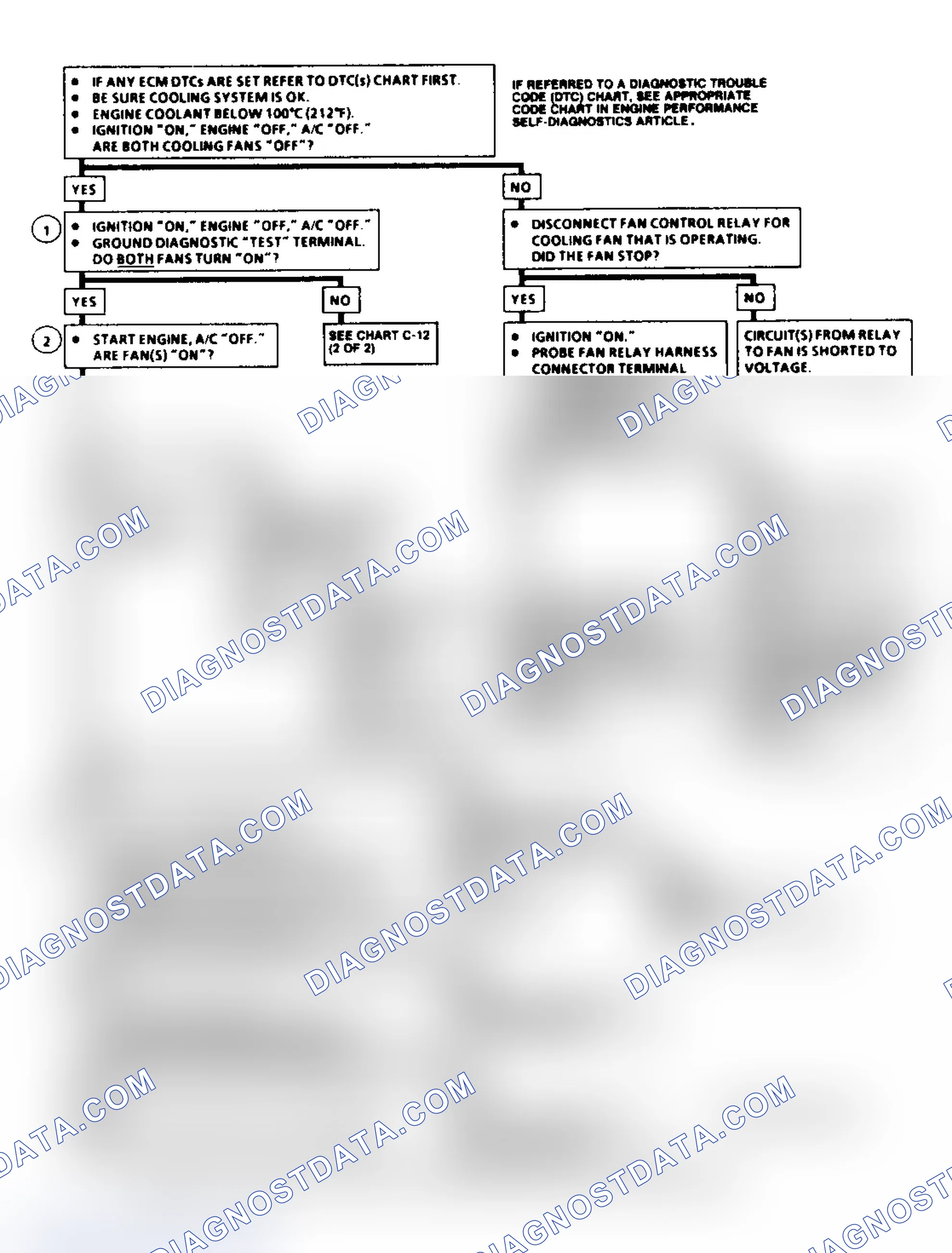 Scheme 171: Chart C-12 Flow Chart (1 Of 2)(5.7L VIN P - "F" Body) Cooling Fan Circuit Diagnosis