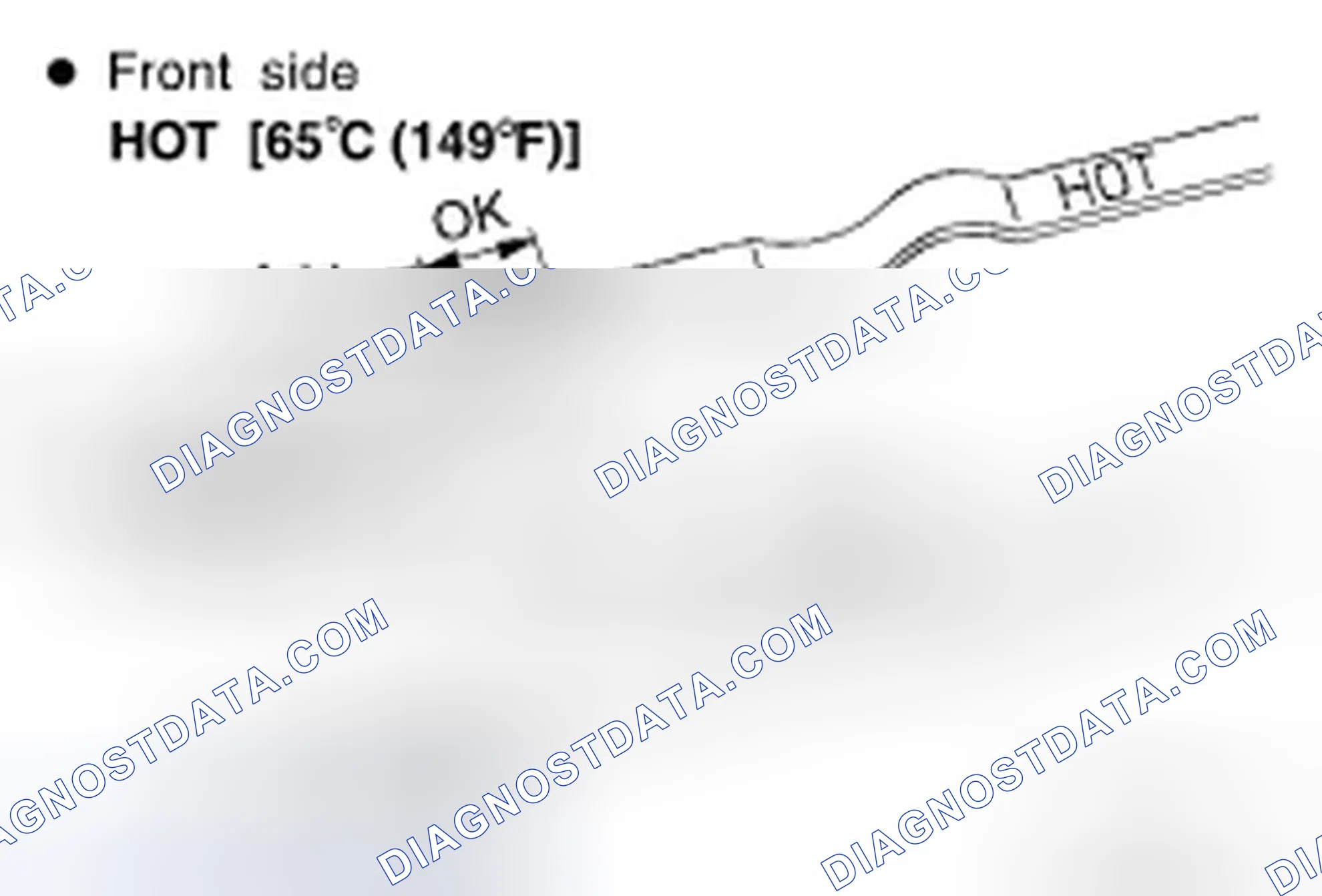 Scheme 34: Checking A/T Fluid