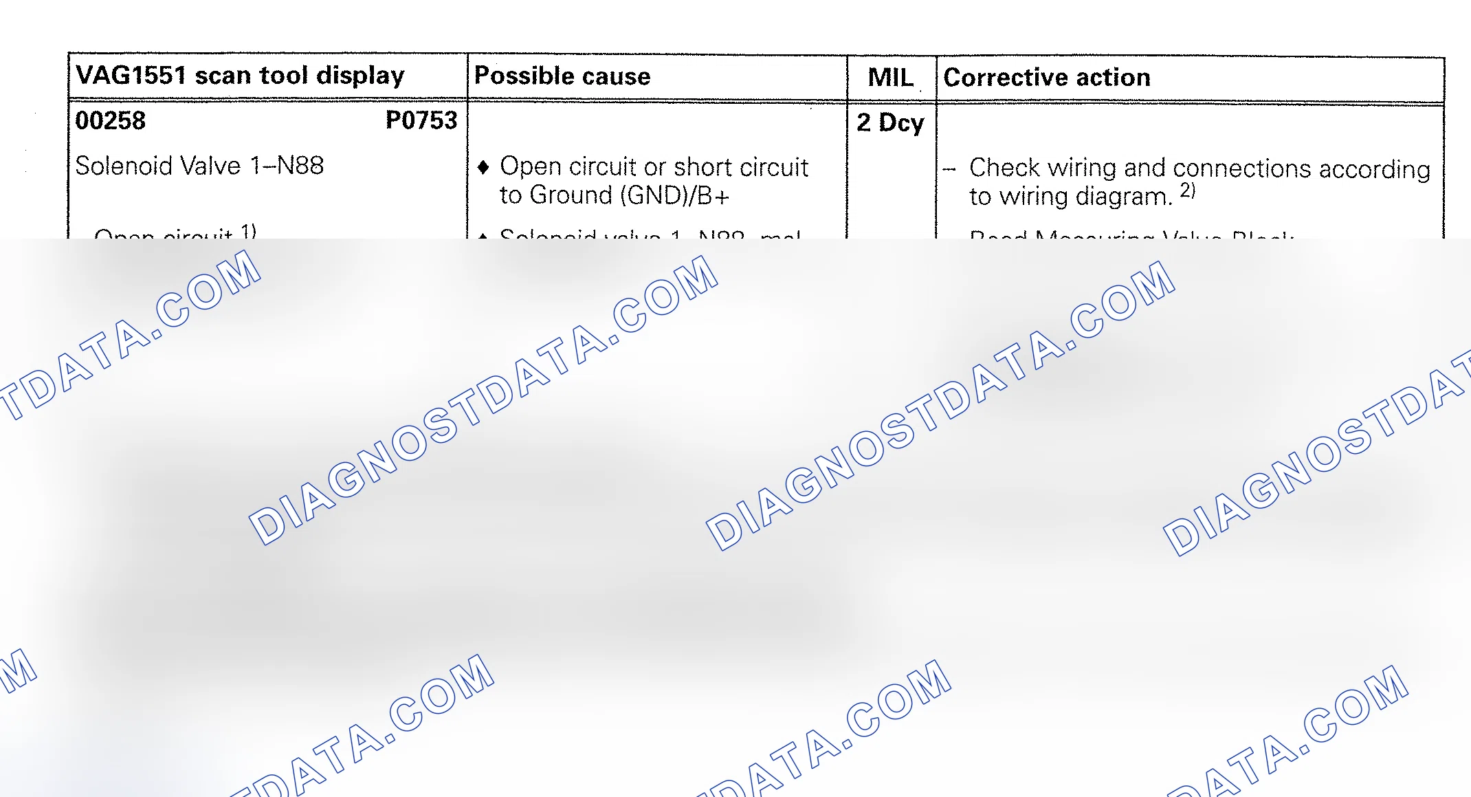 Scheme 69: DTC 00258/P0753: SOLENOID VALVE NO. 1