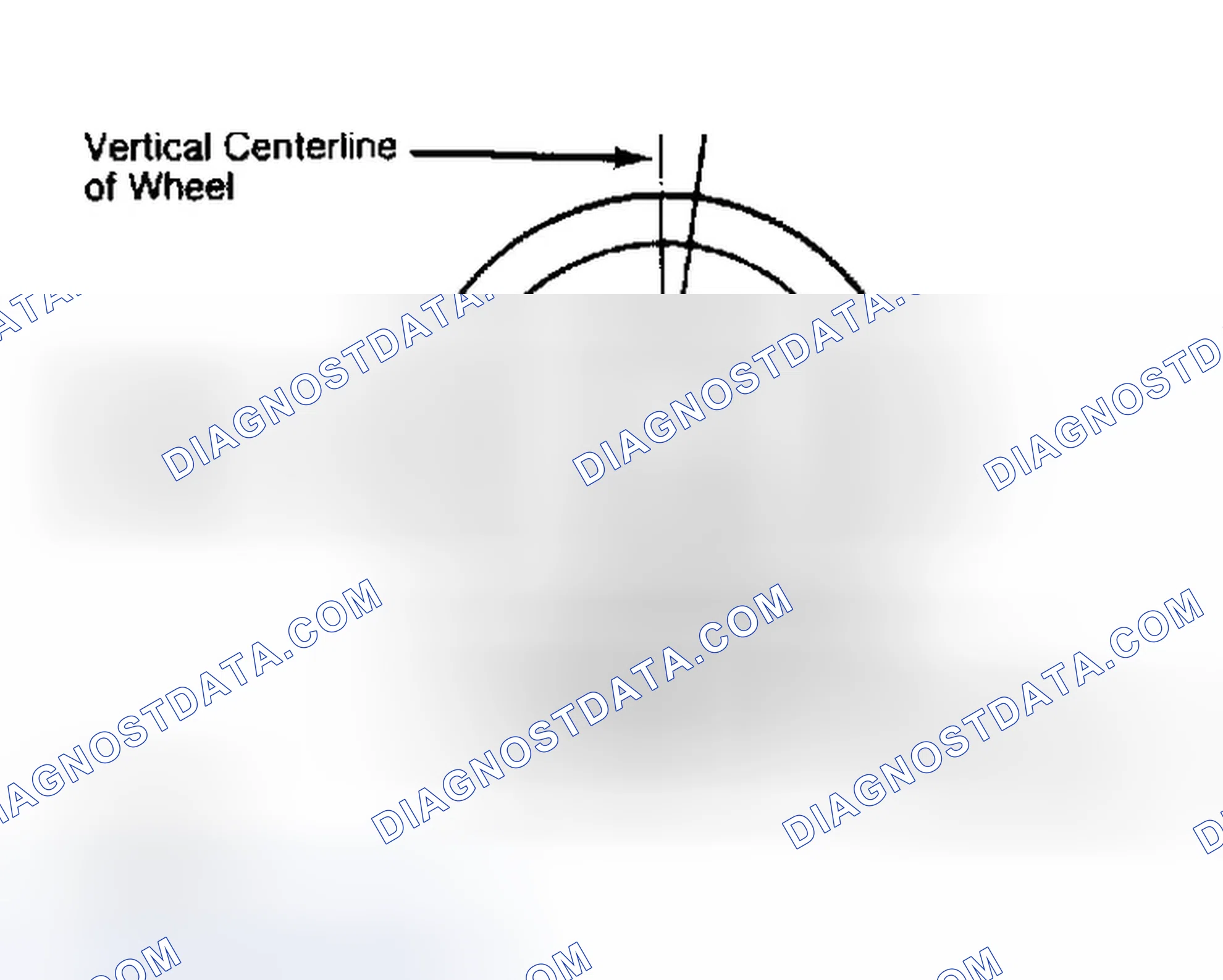 Scheme 5: Determining Caster Angle