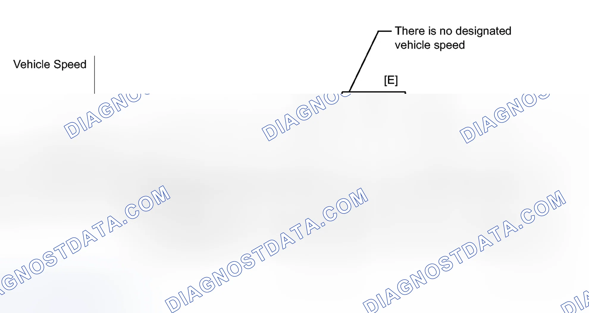 Scheme 494: CONFIRMATION DRIVING PATTERN