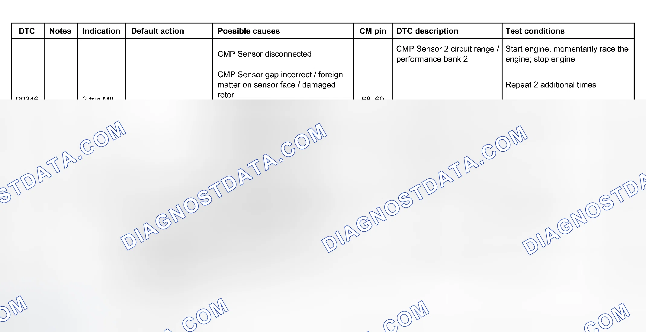 Scheme 33