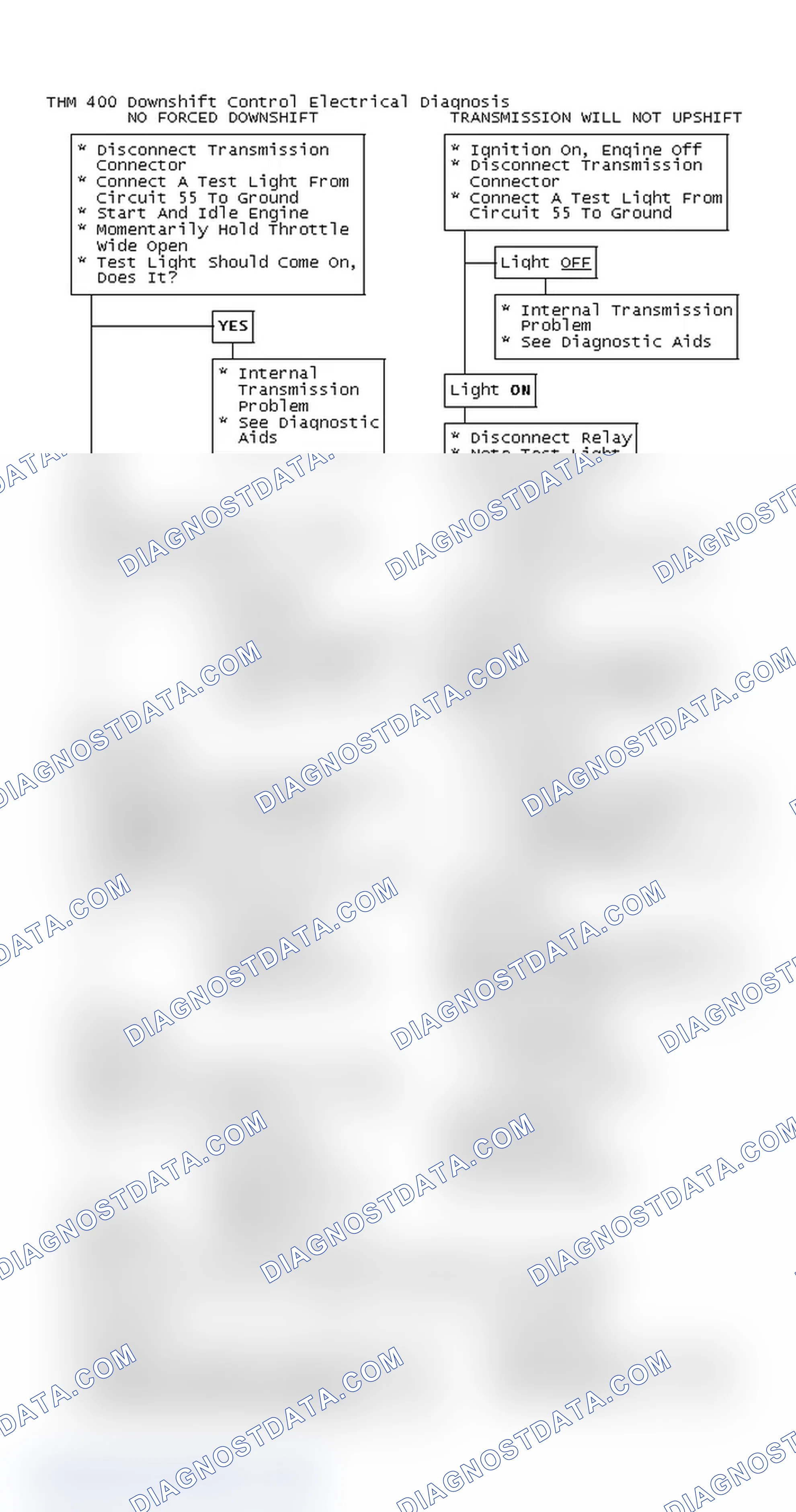 Scheme 133: THM 400 Downshift Control Electrical Diagnosis