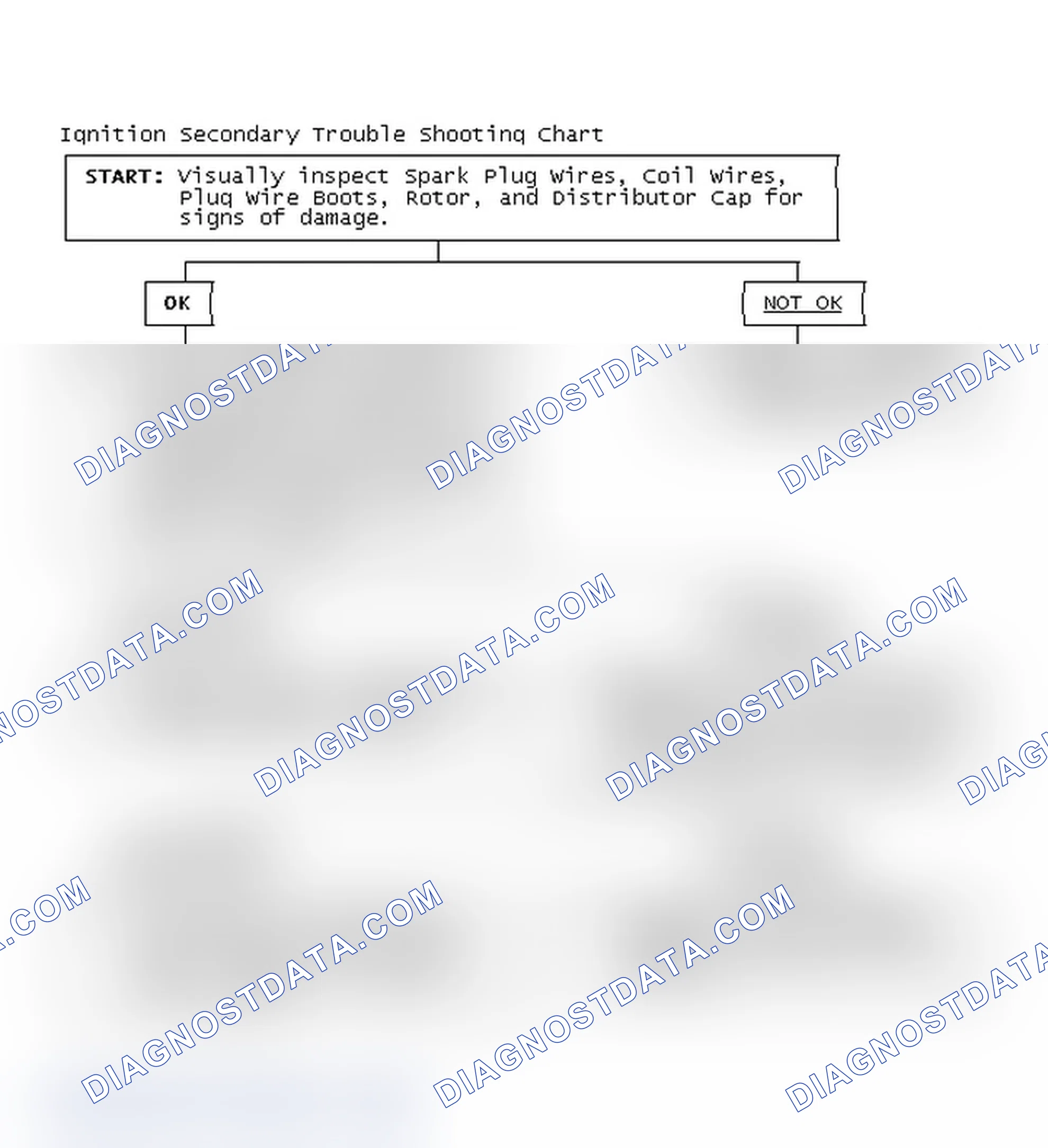 Scheme 3: Ignition Secondary Trouble Shooting Chart