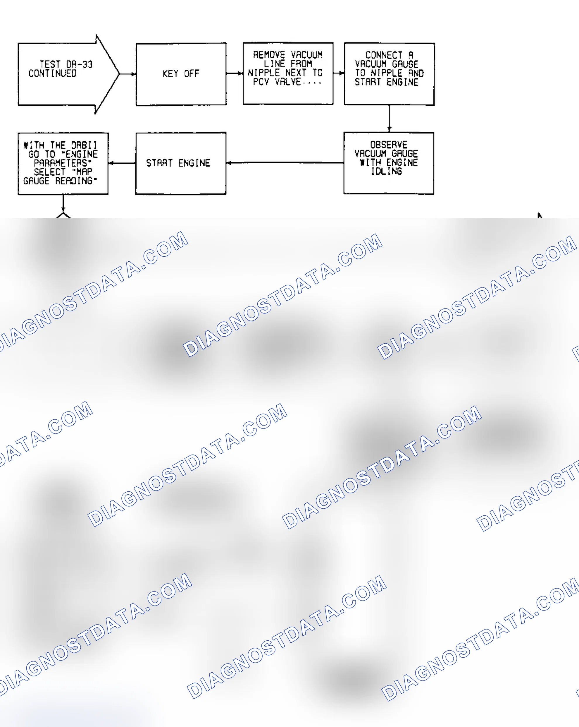 Scheme 428: DR33: Circuit Diagram & Flow Chart MAP Sensor (5 of 7)