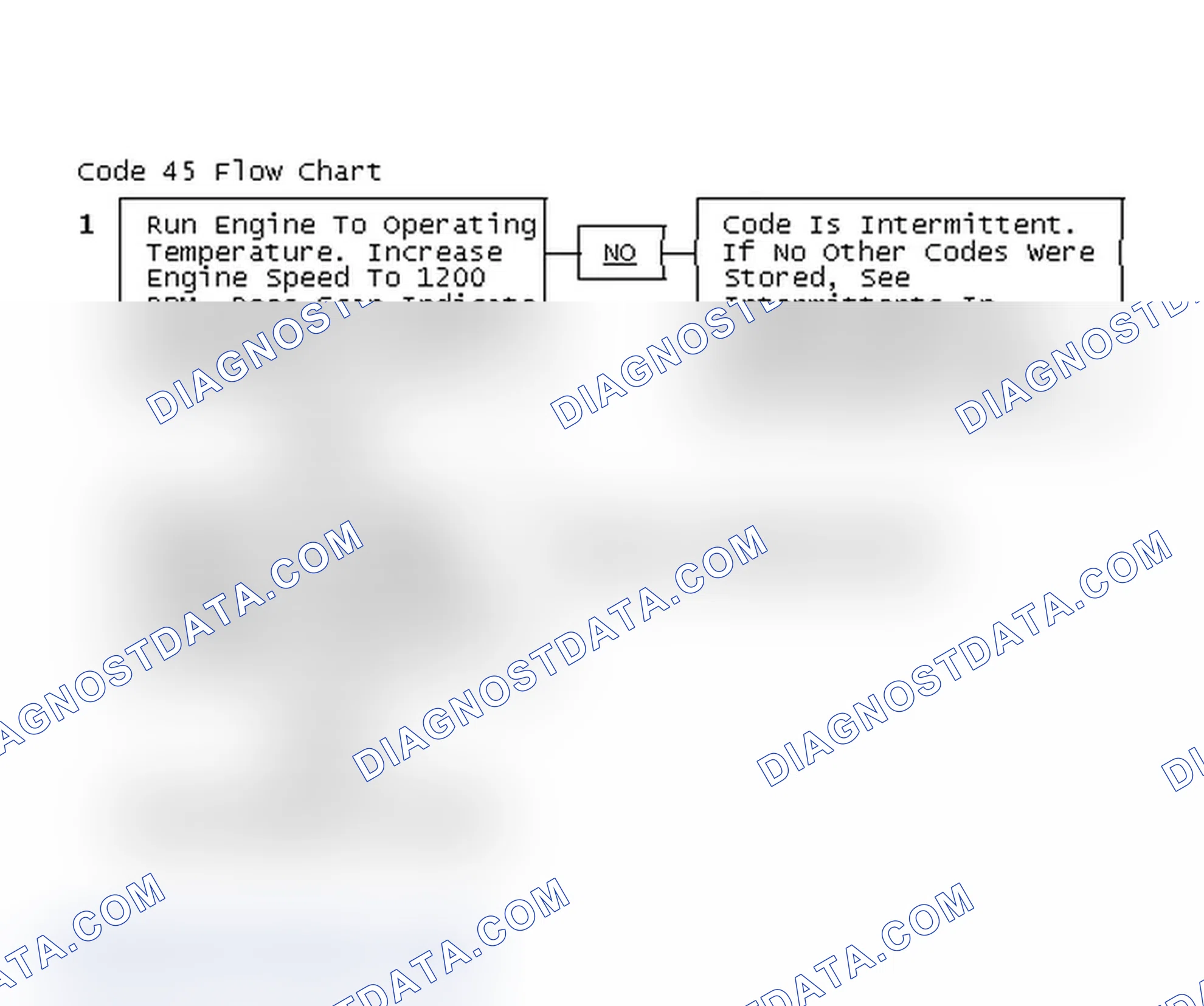 Scheme 204: Code 45 Flow Chart