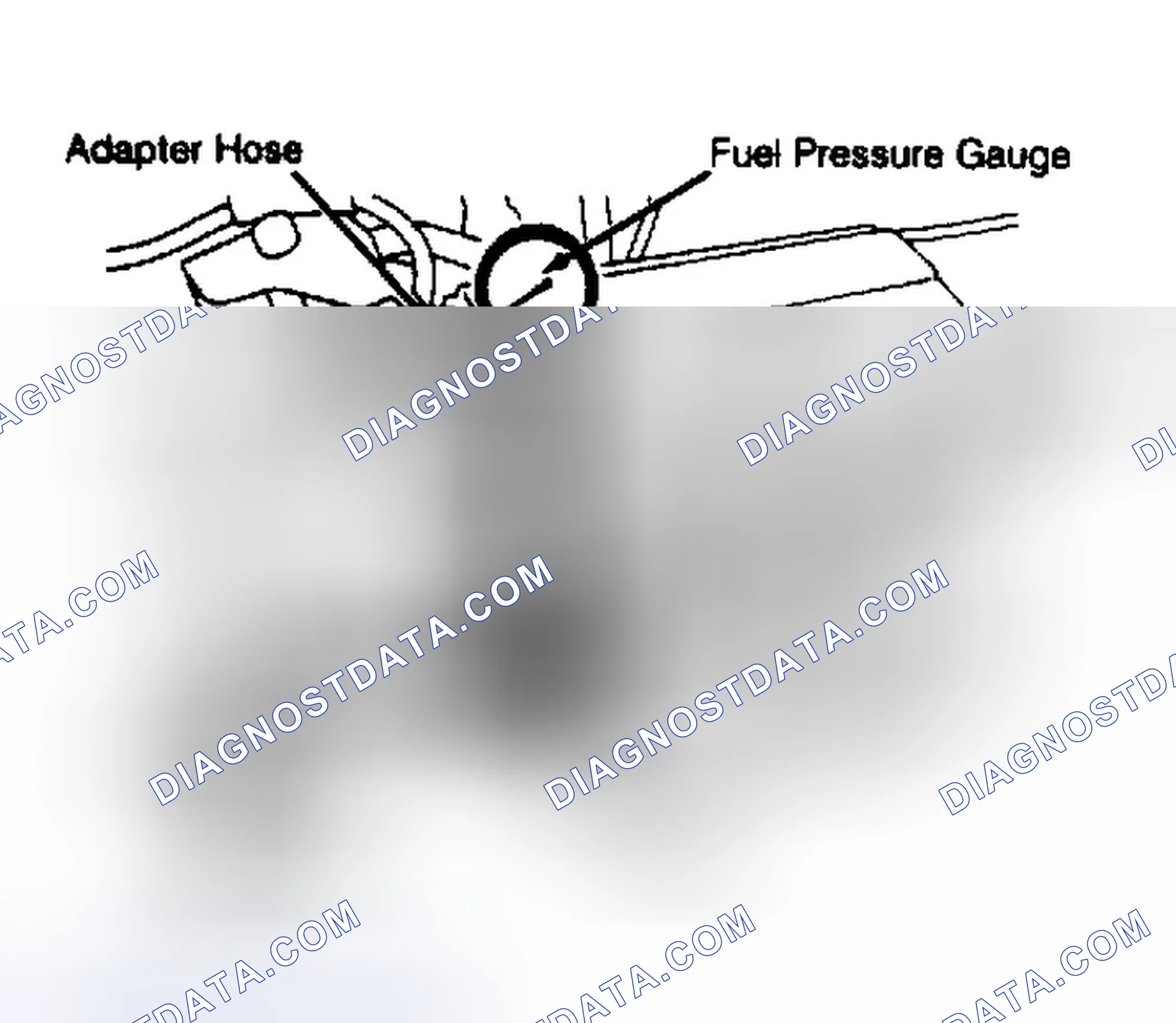 Scheme 1: Pressure Testing