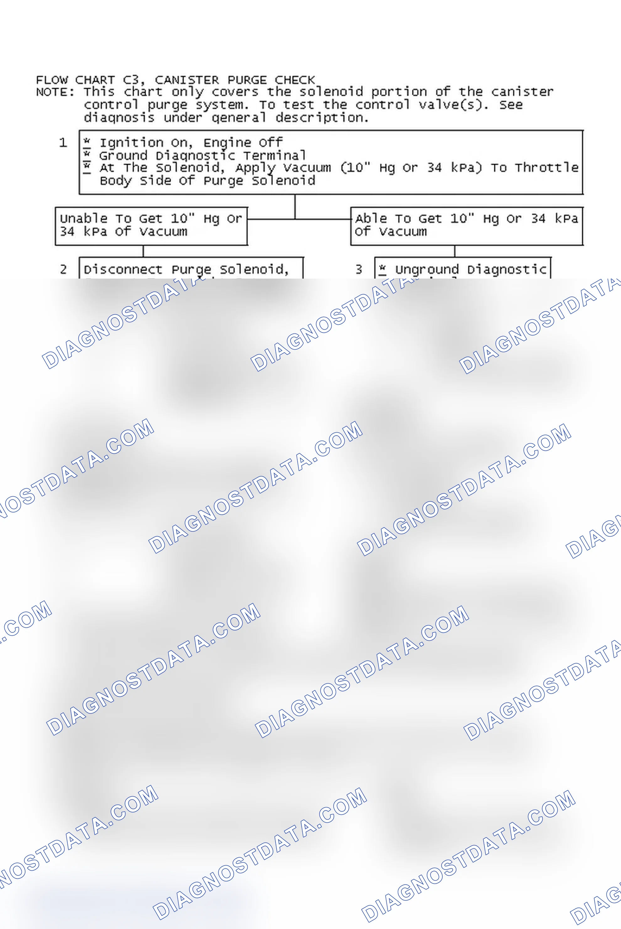 Scheme 395: Flow Chart C3, Canister Purge Check