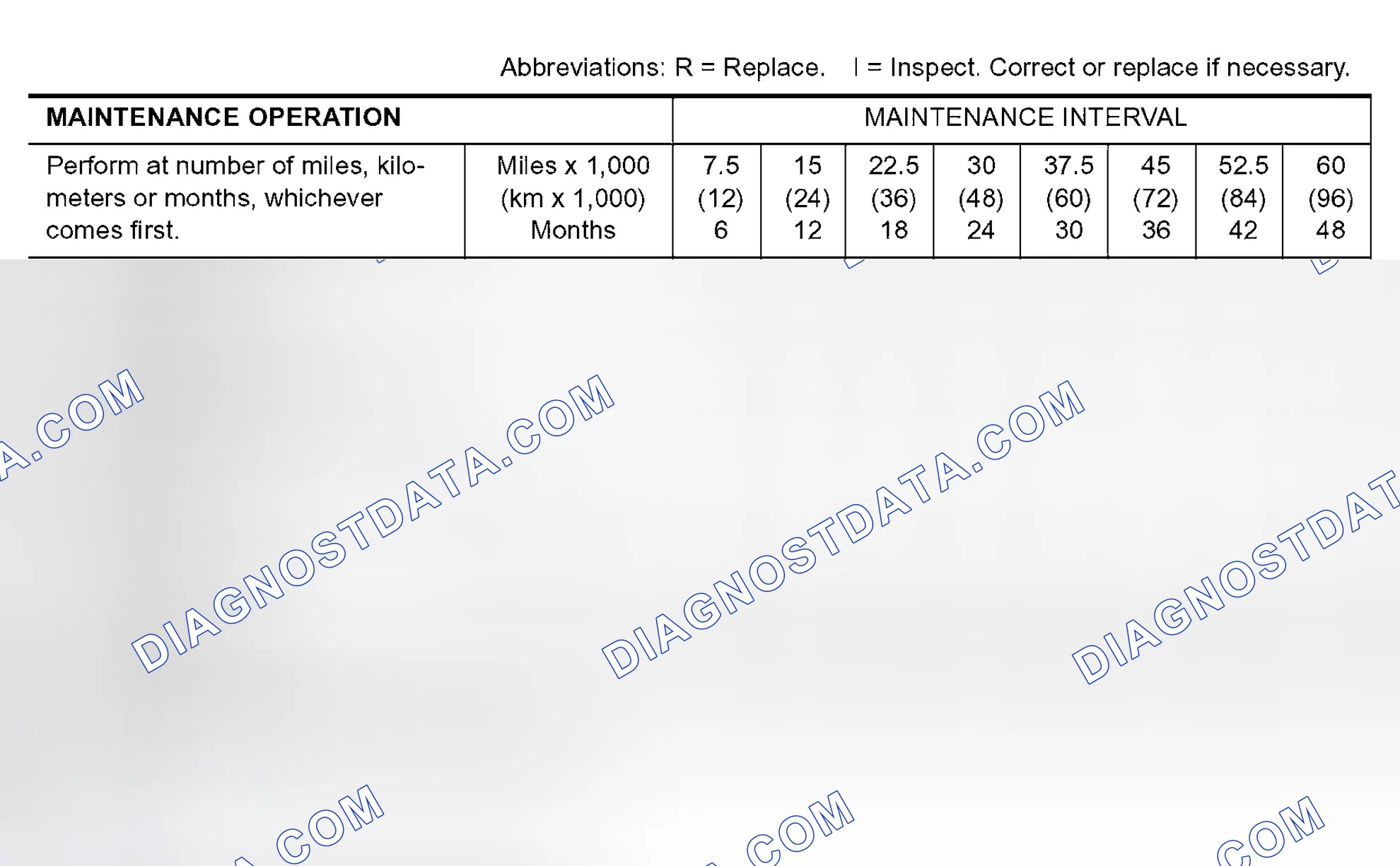 Scheme 33: CHASSIS AND BODY MAINTENANCE