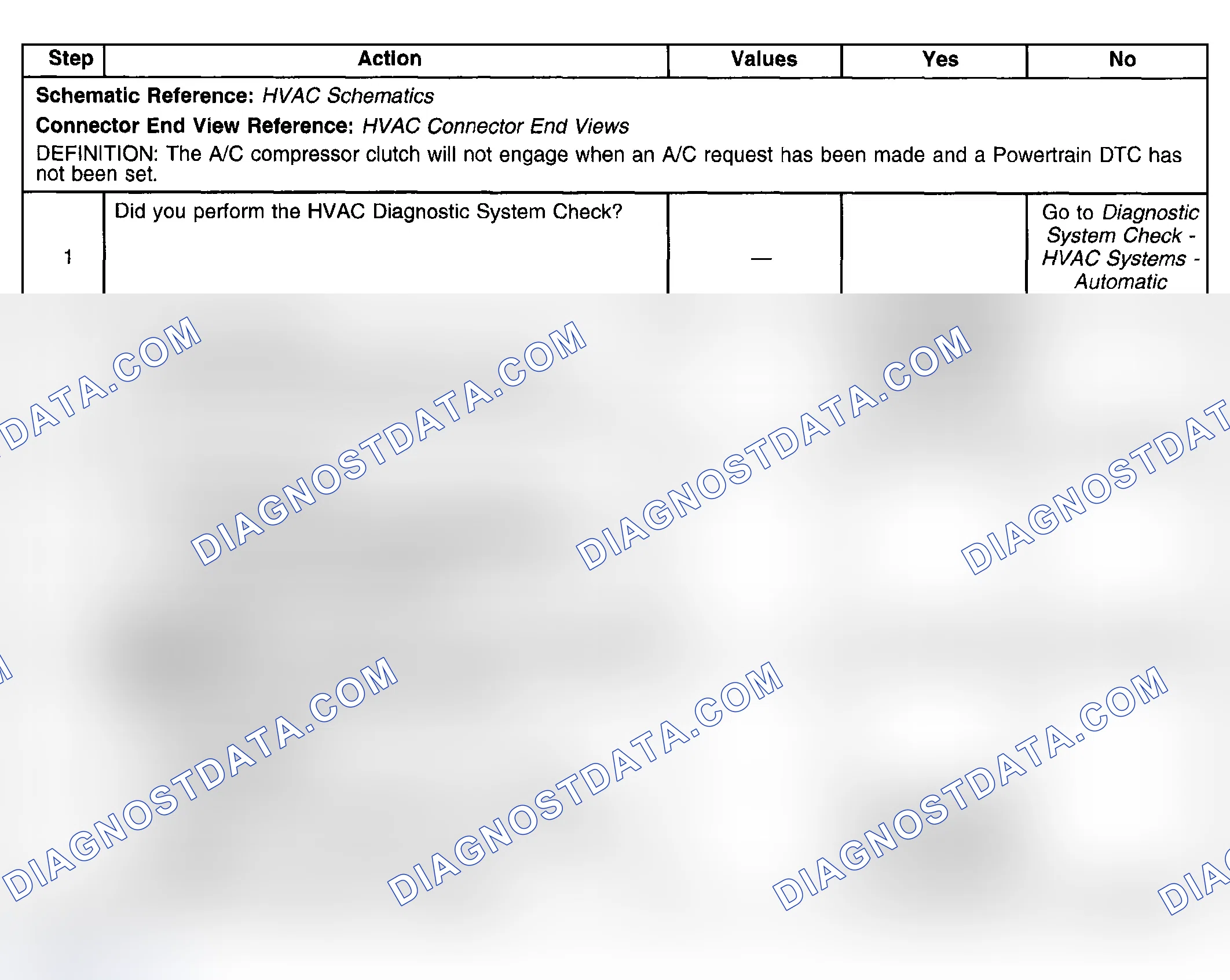 Scheme 95: Test Description