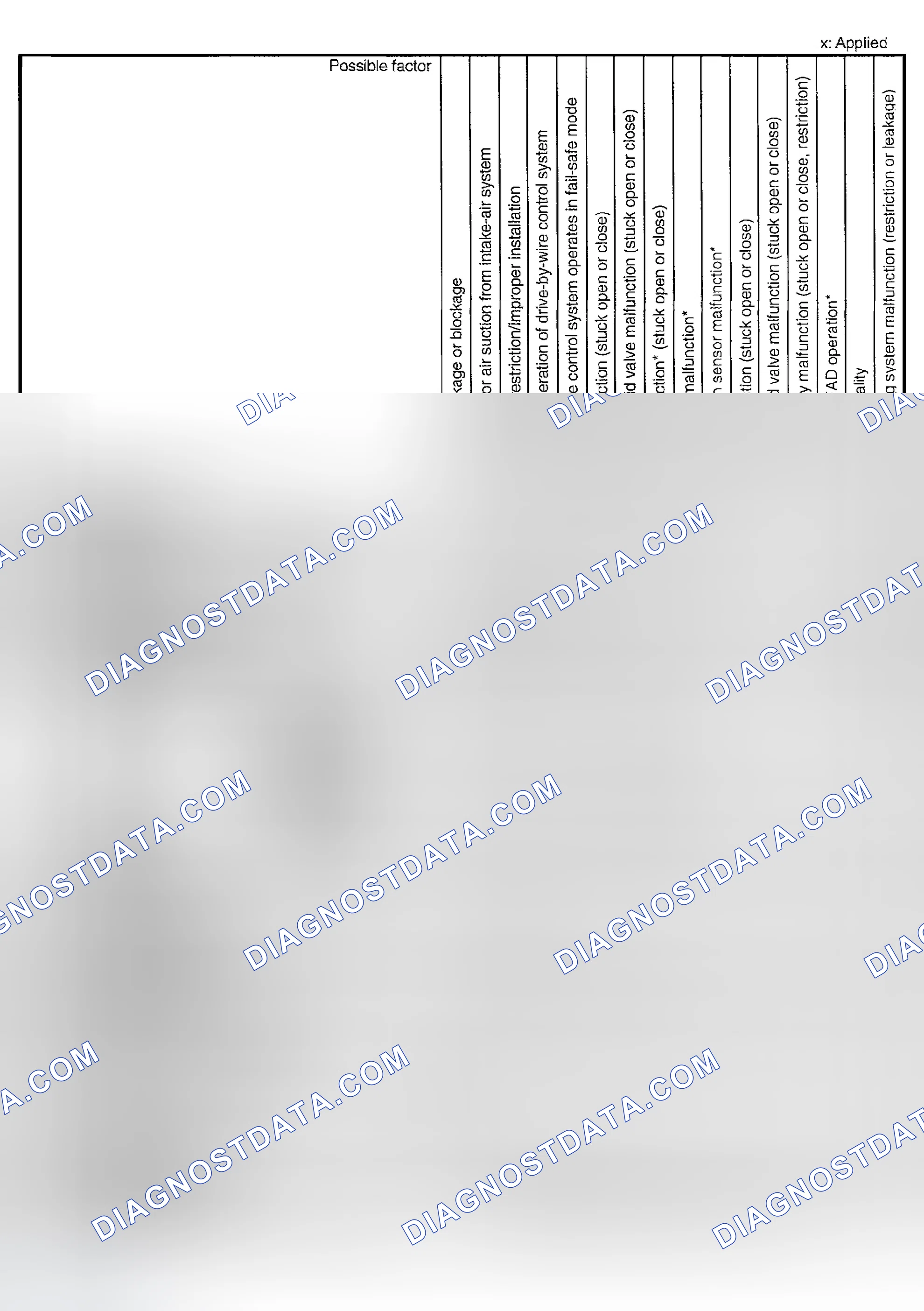 Scheme 357: QUICK DIAGNOSTIC CHART