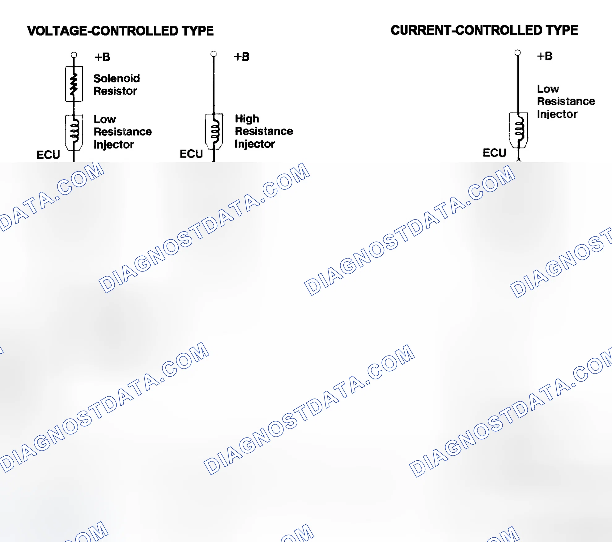 Scheme 4: Injector Driver Types - Current and Voltage