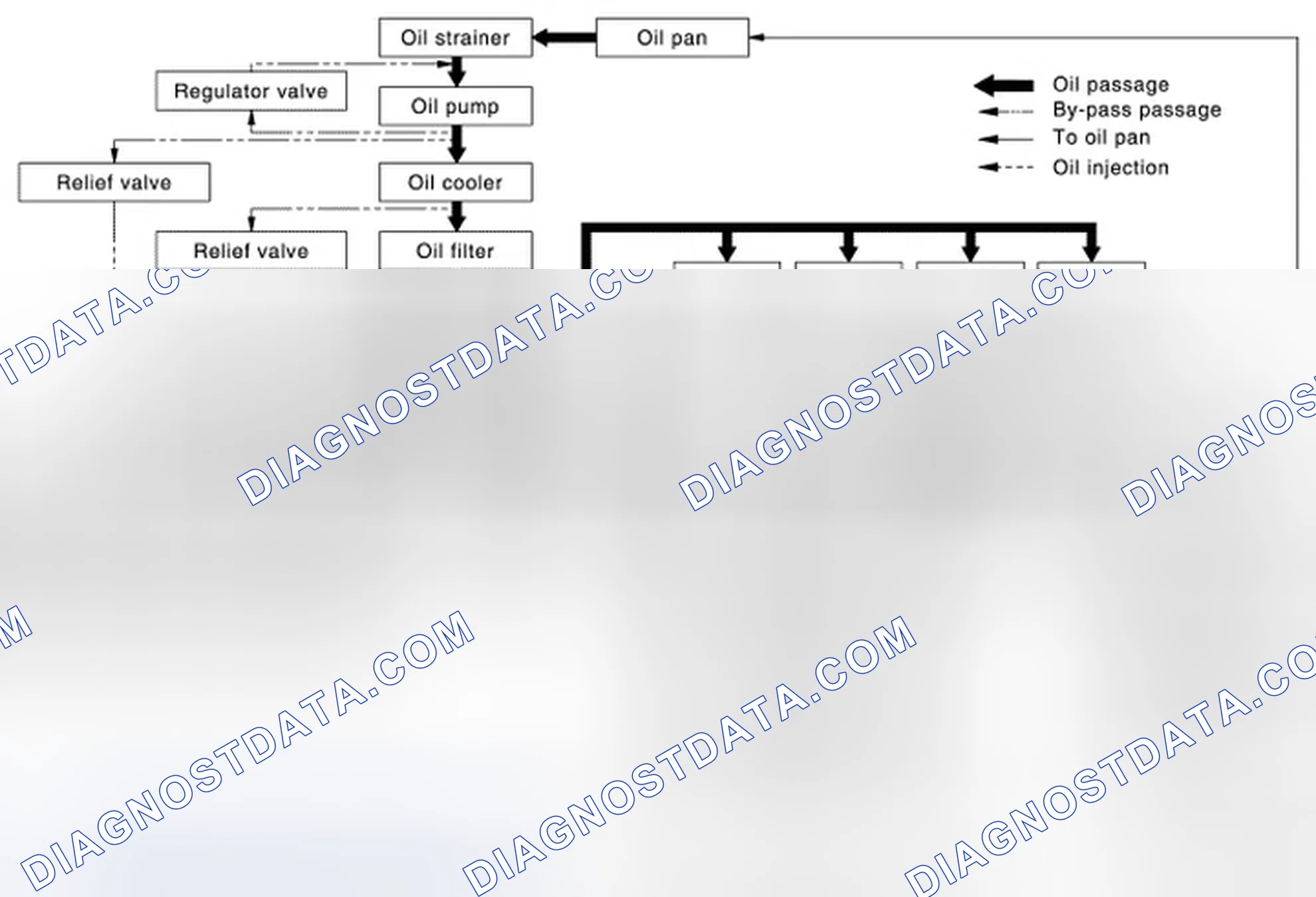 Scheme 18: Engine Lubrication System Schematic