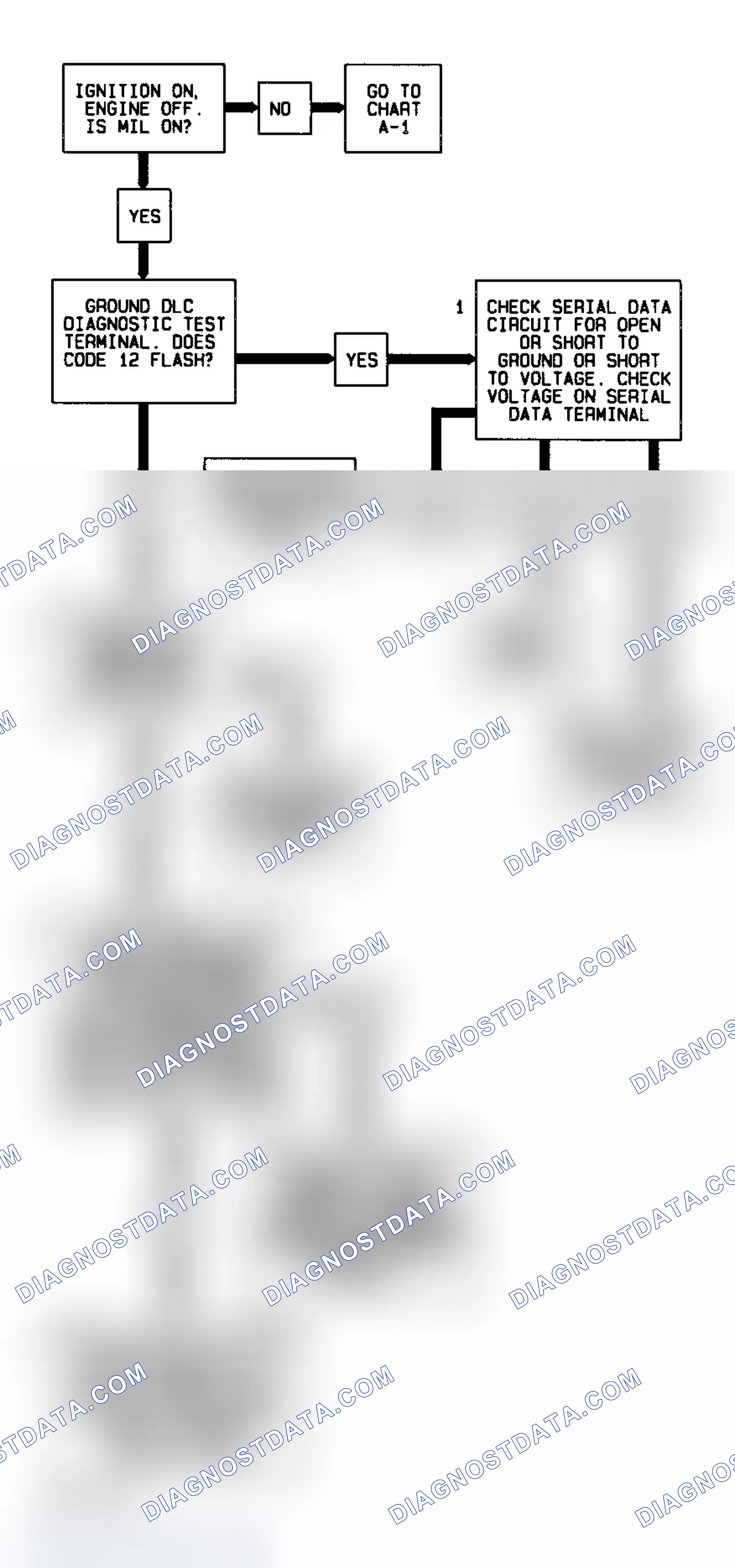 Scheme 429: Chart A-2 Flow Chart (4L80-E W/ TCM) No DLC Data, Will Not Display DTC 12 Or MIL On Steady