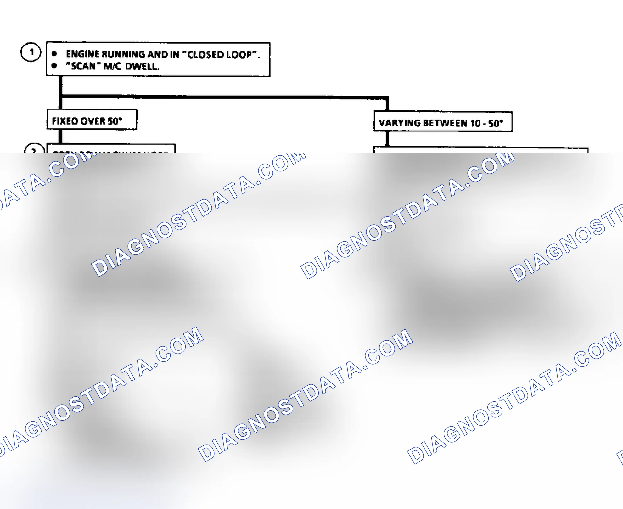 Scheme 72: Flow Chart, Code 45, Rich Exhaust Indication