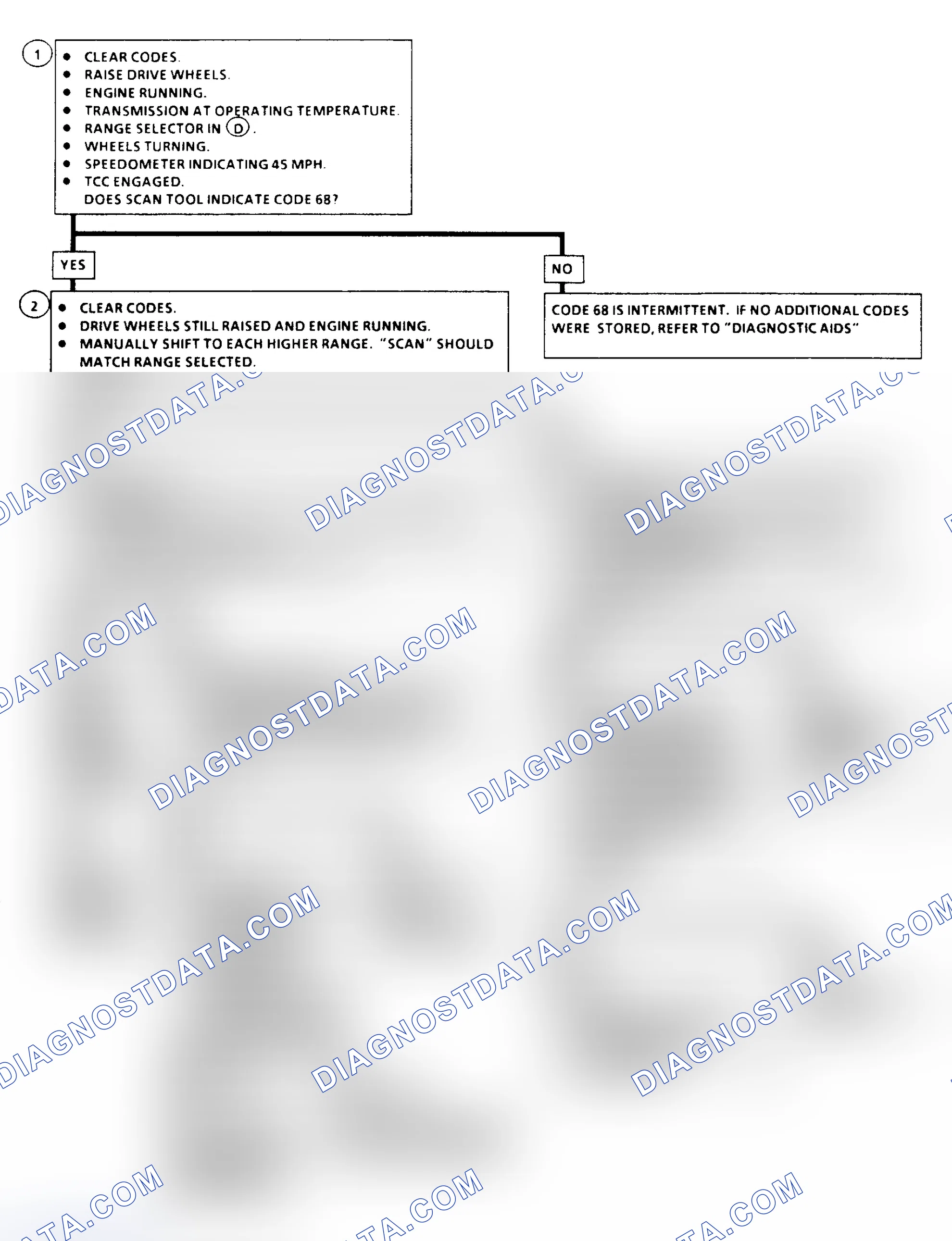 Scheme 238: Diagnostic Aids