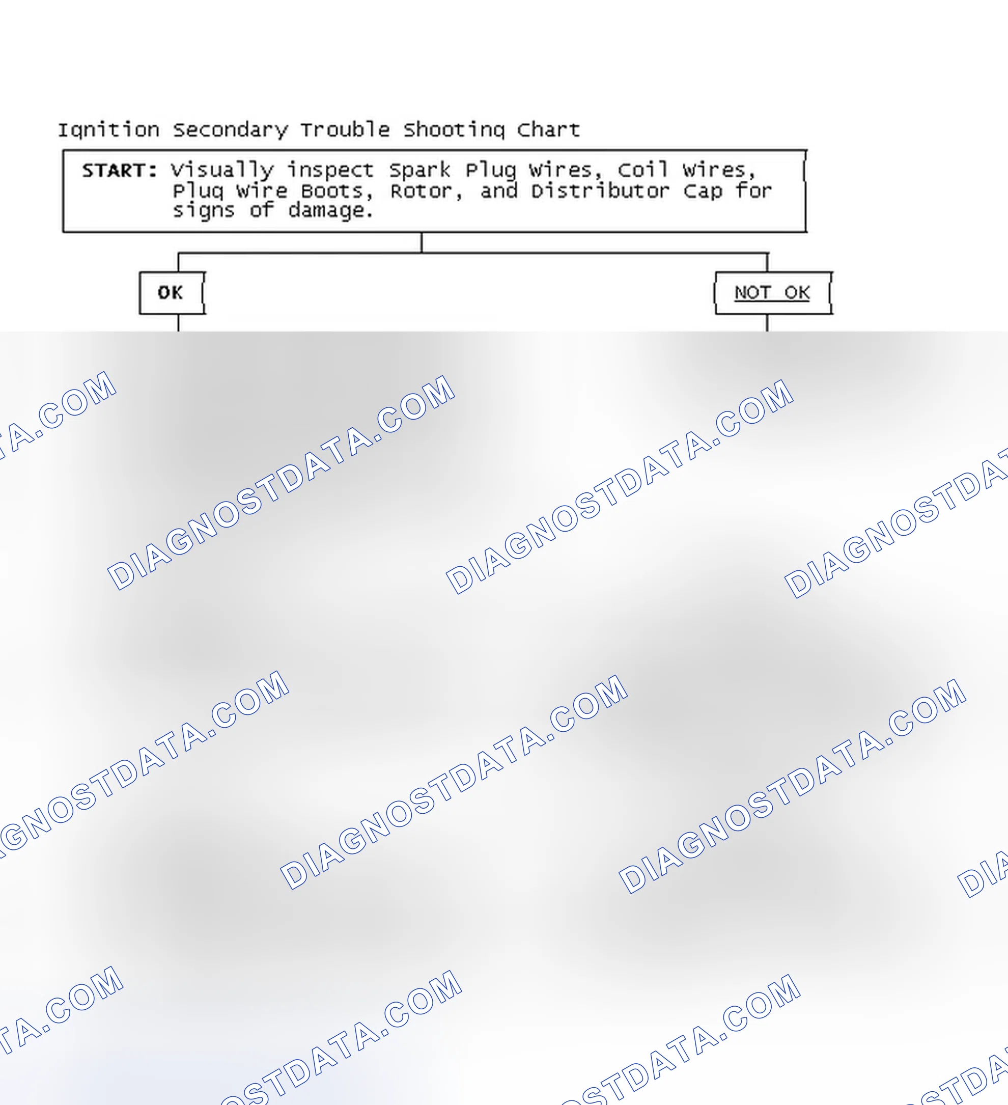 Scheme 3: Ignition Secondary Trouble Shooting Chart