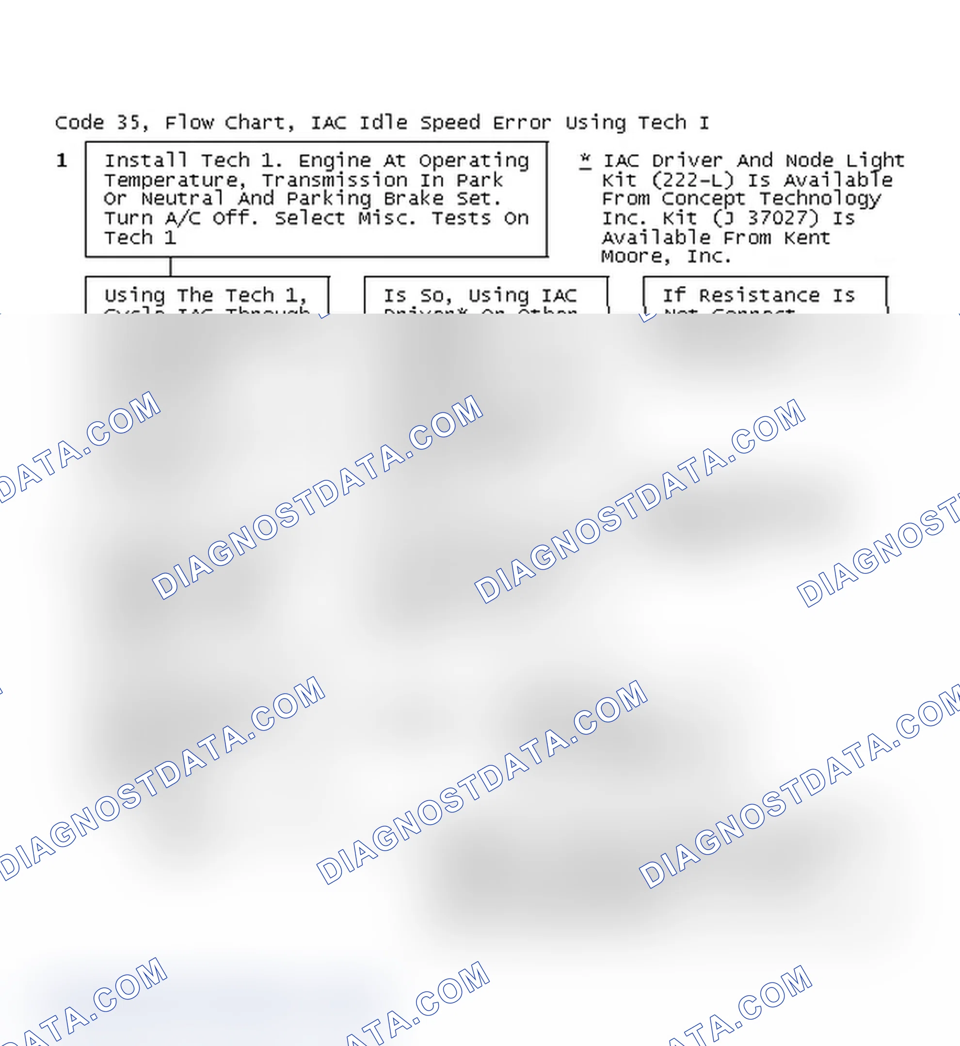 Scheme 259: Code 35, Flow Chart, IAC Idle Speed Error Using Tech I