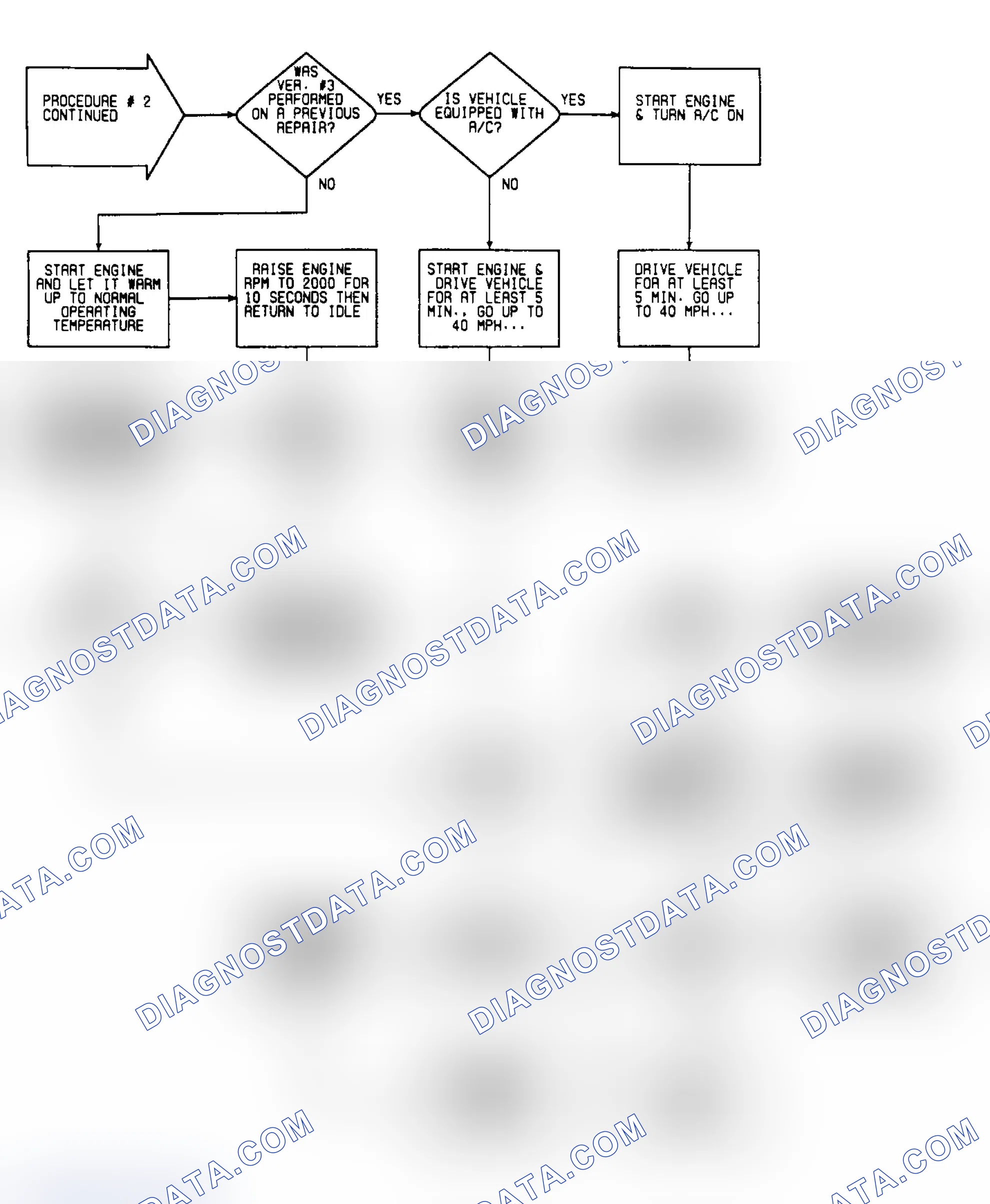 Scheme 459: VER2: Flow Chart (2 of 2)