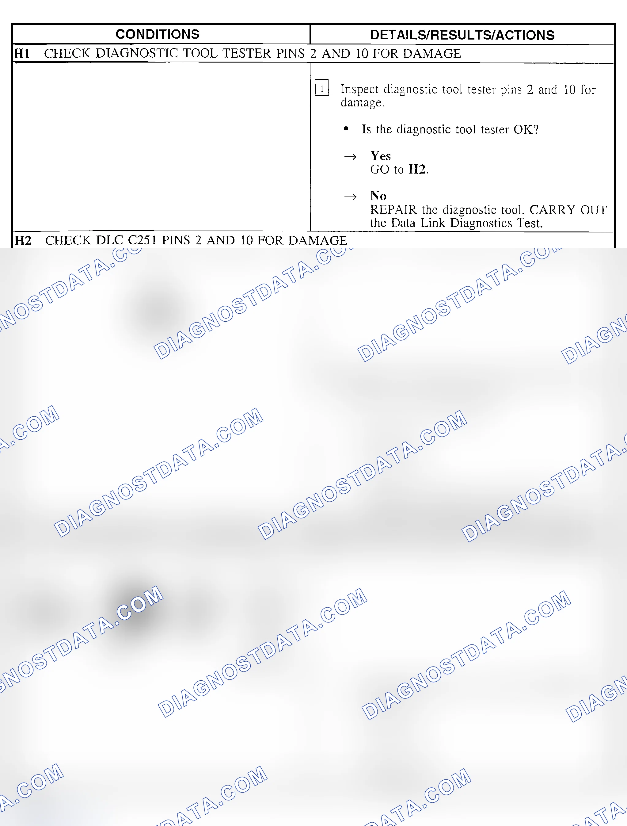 Scheme 29: Pinpoint Test H: No SCP Network Communication