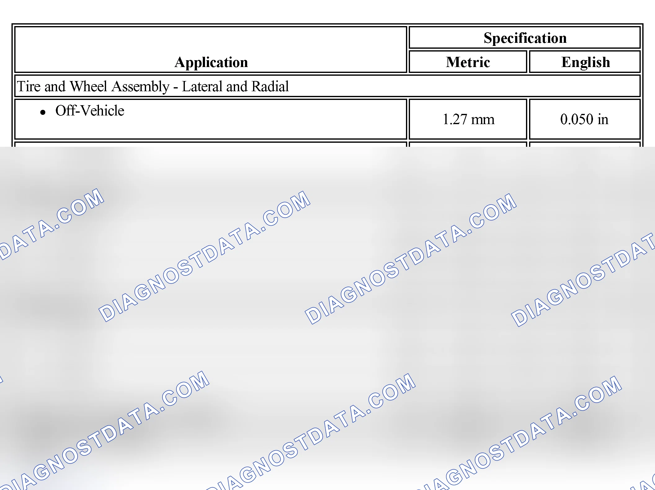 Scheme 1: Tire and Wheel Runout Specifications