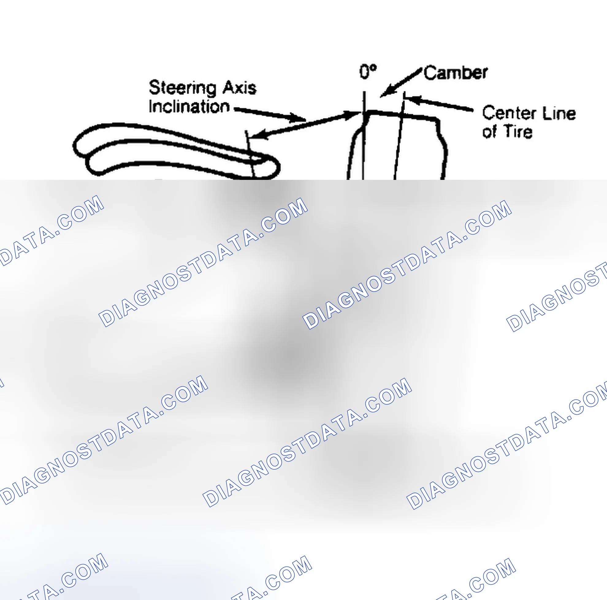 Scheme 6: Checking Steering Axis Inclination