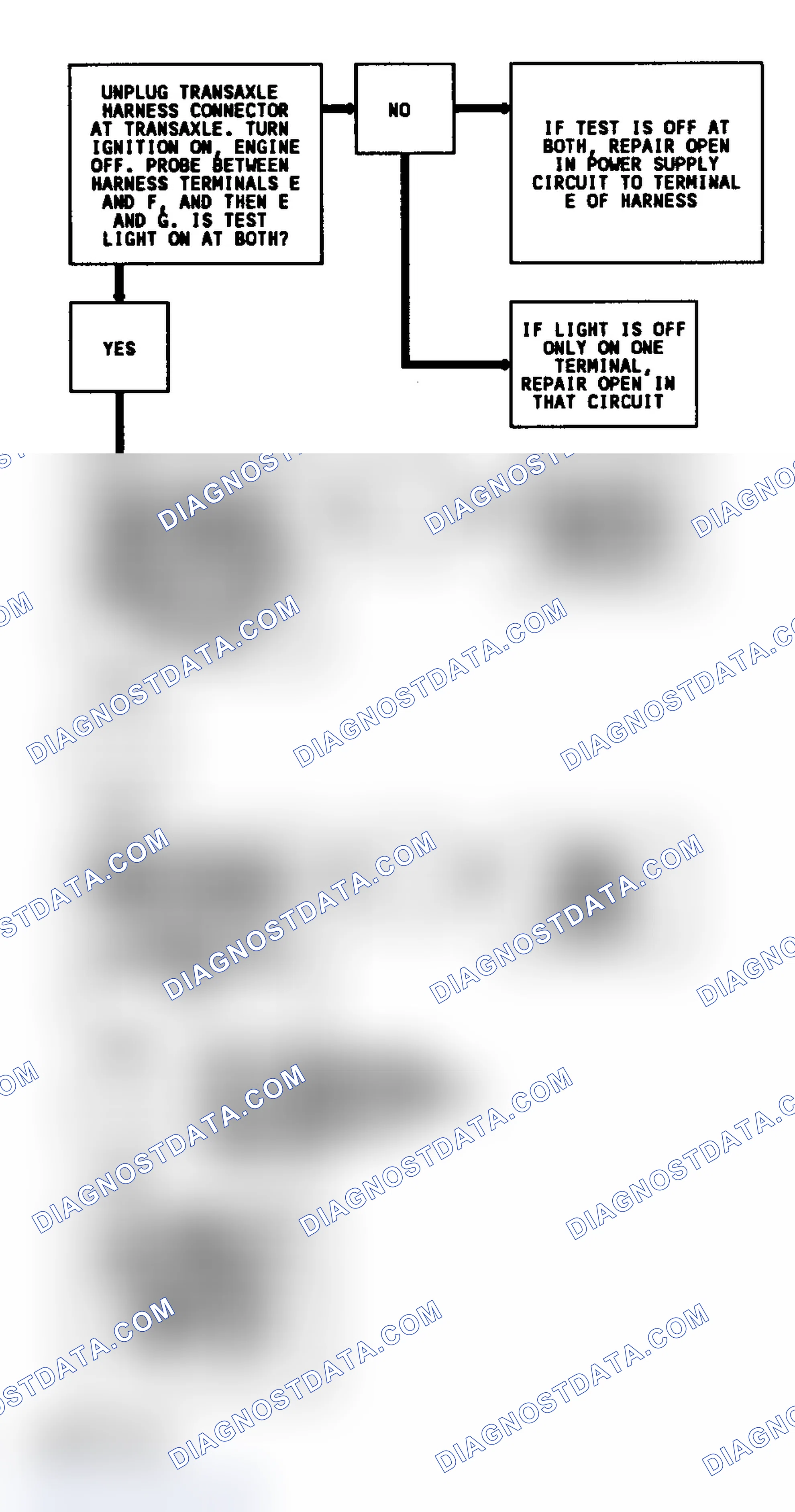 Scheme 273: CODE 36, Flowchart, Shift Control Problem (3.8L Pontiac)