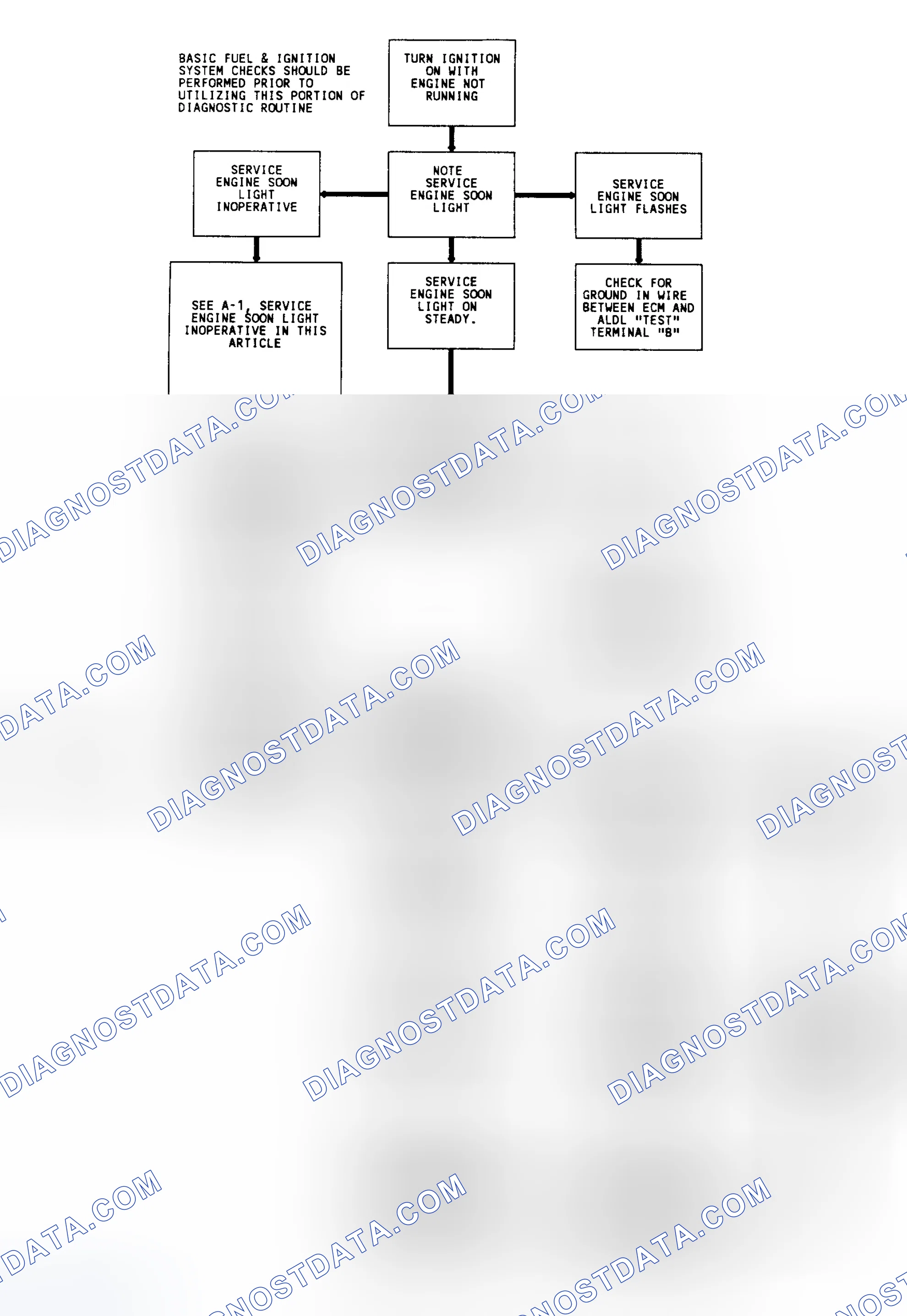 Scheme 7: Diagnostic Circuit Check & Work Flow