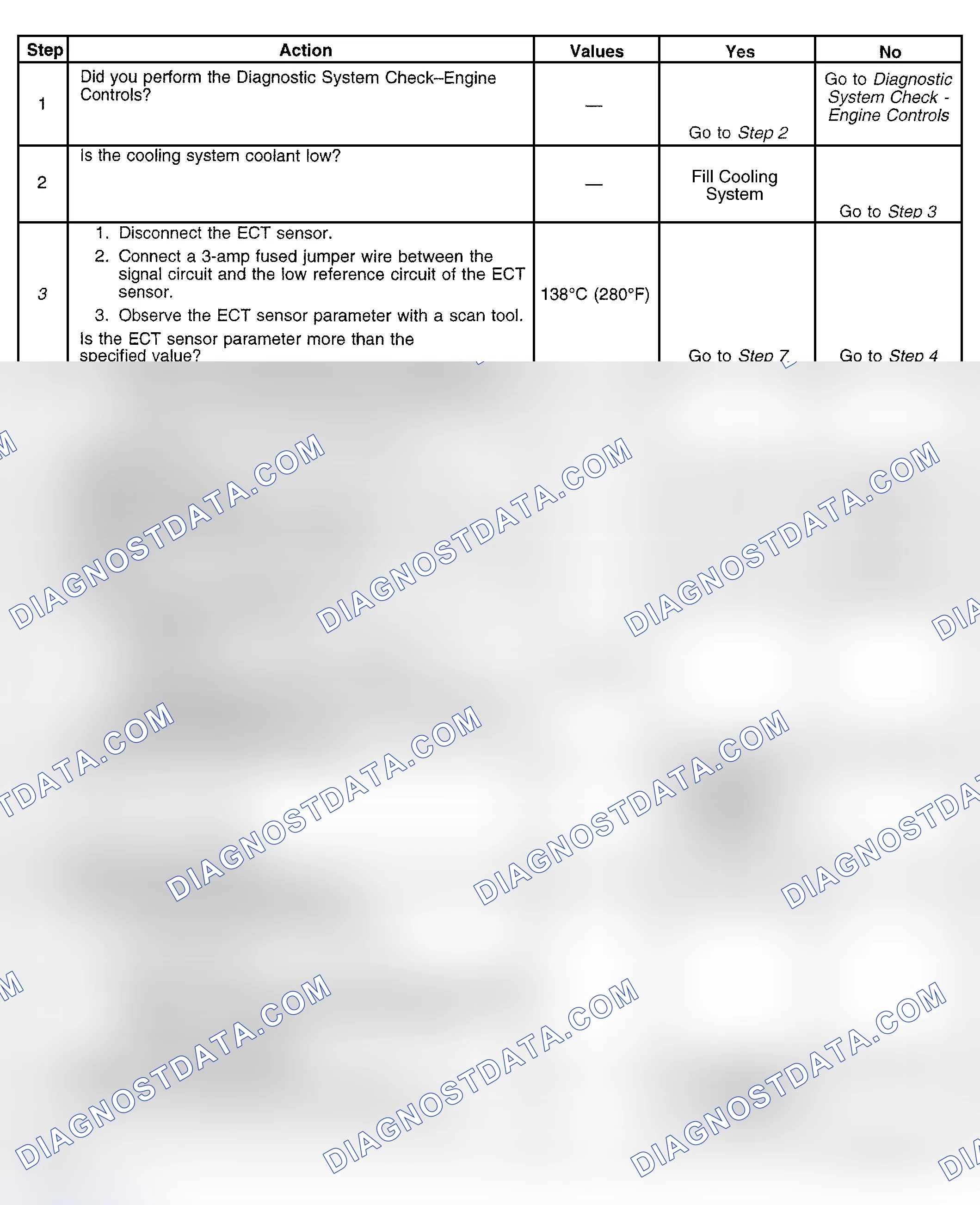 Scheme 525: Diagnostic Procedure