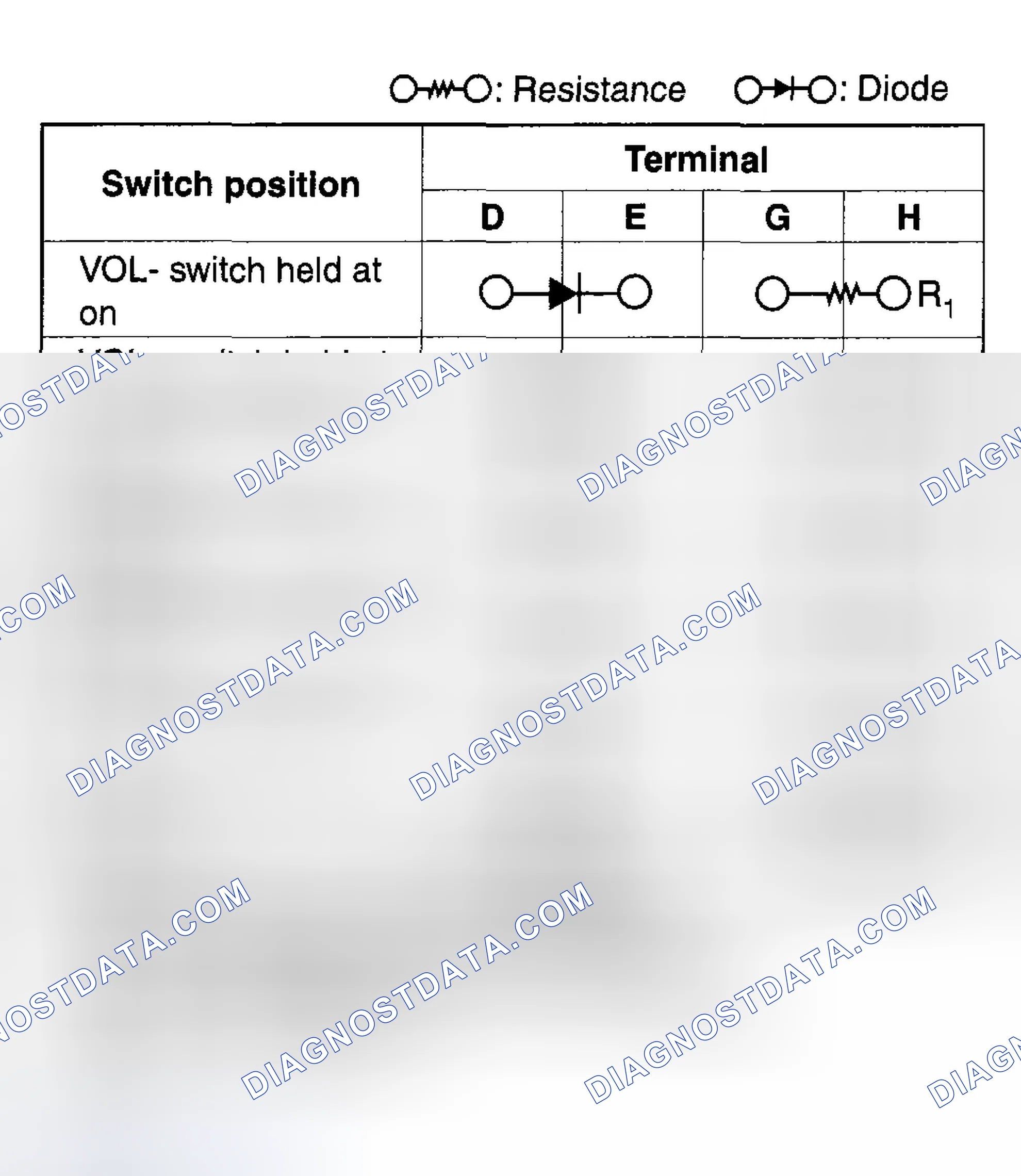 Scheme 90: AUDIO CONTROL SWITCH INSPECTION