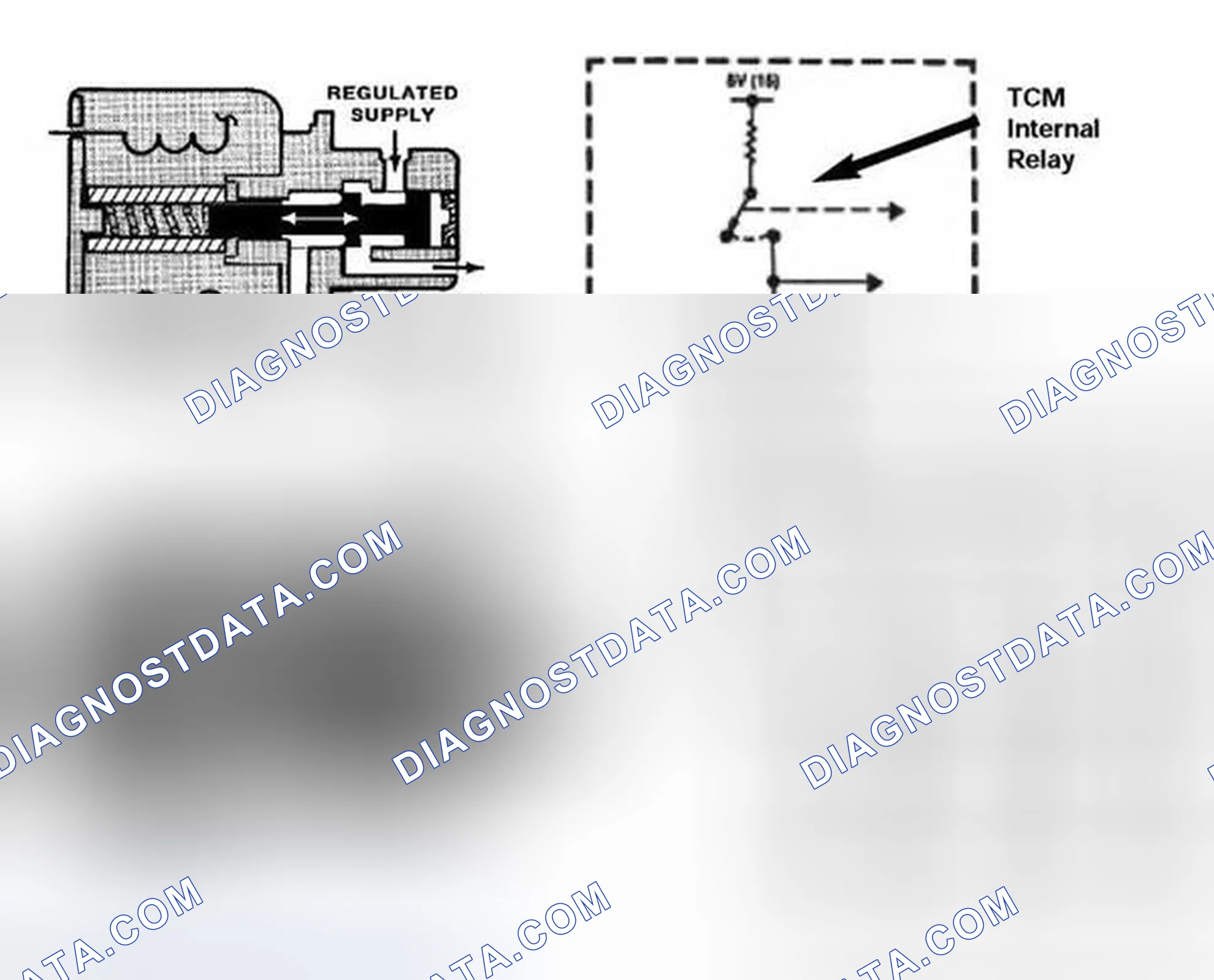 Scheme 87: Magnetic Valves