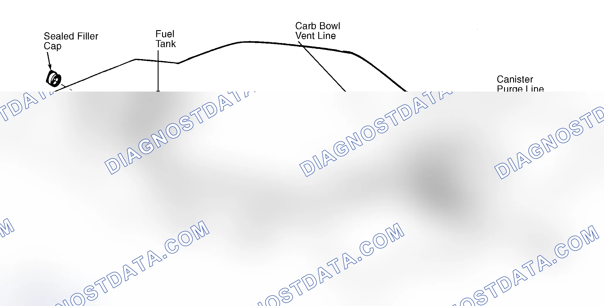 Scheme 4: Typical Fuel Evaporative System