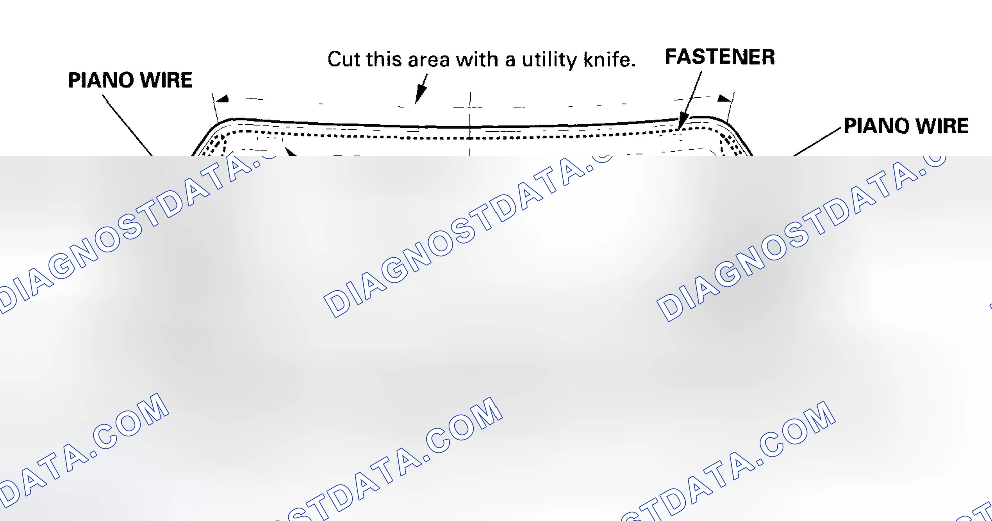 Scheme 22: Cutting Positions