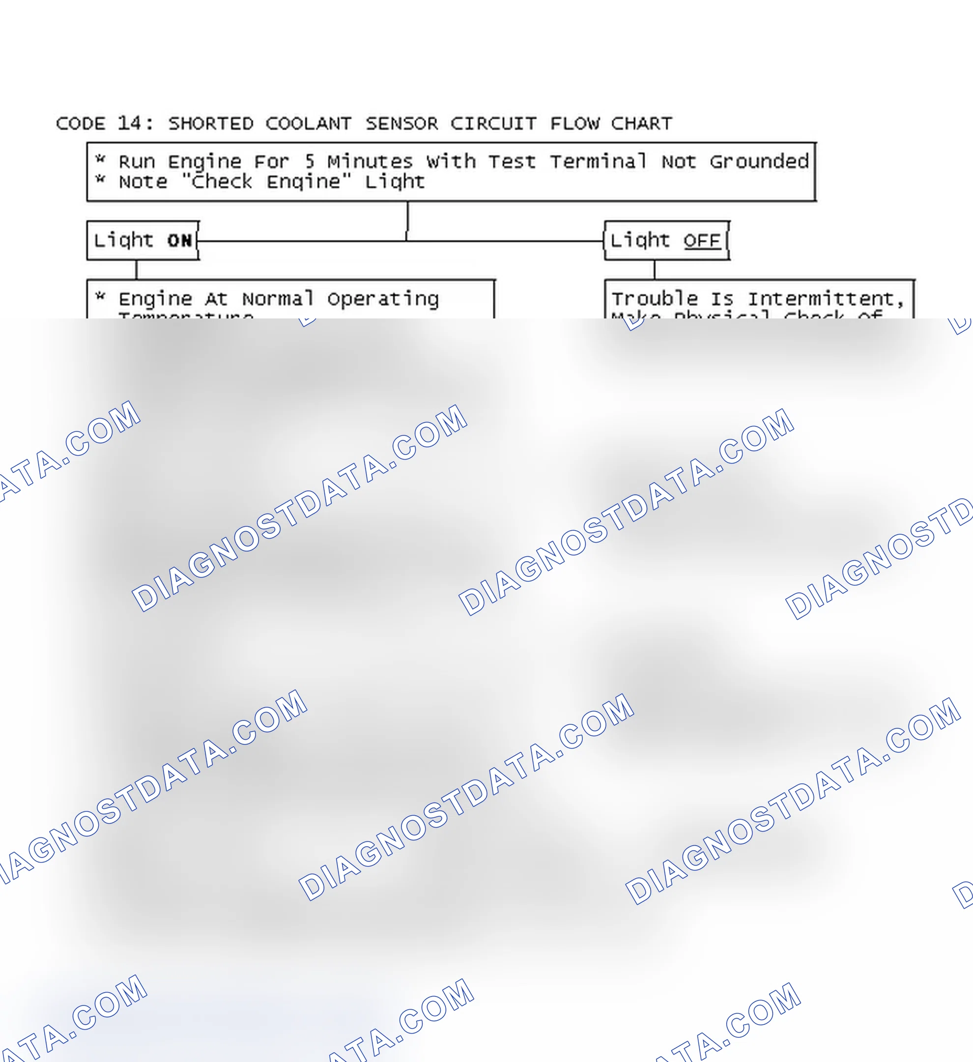Scheme 128: Code 14: Shorted Coolant Sensor Circuit Flow Chart