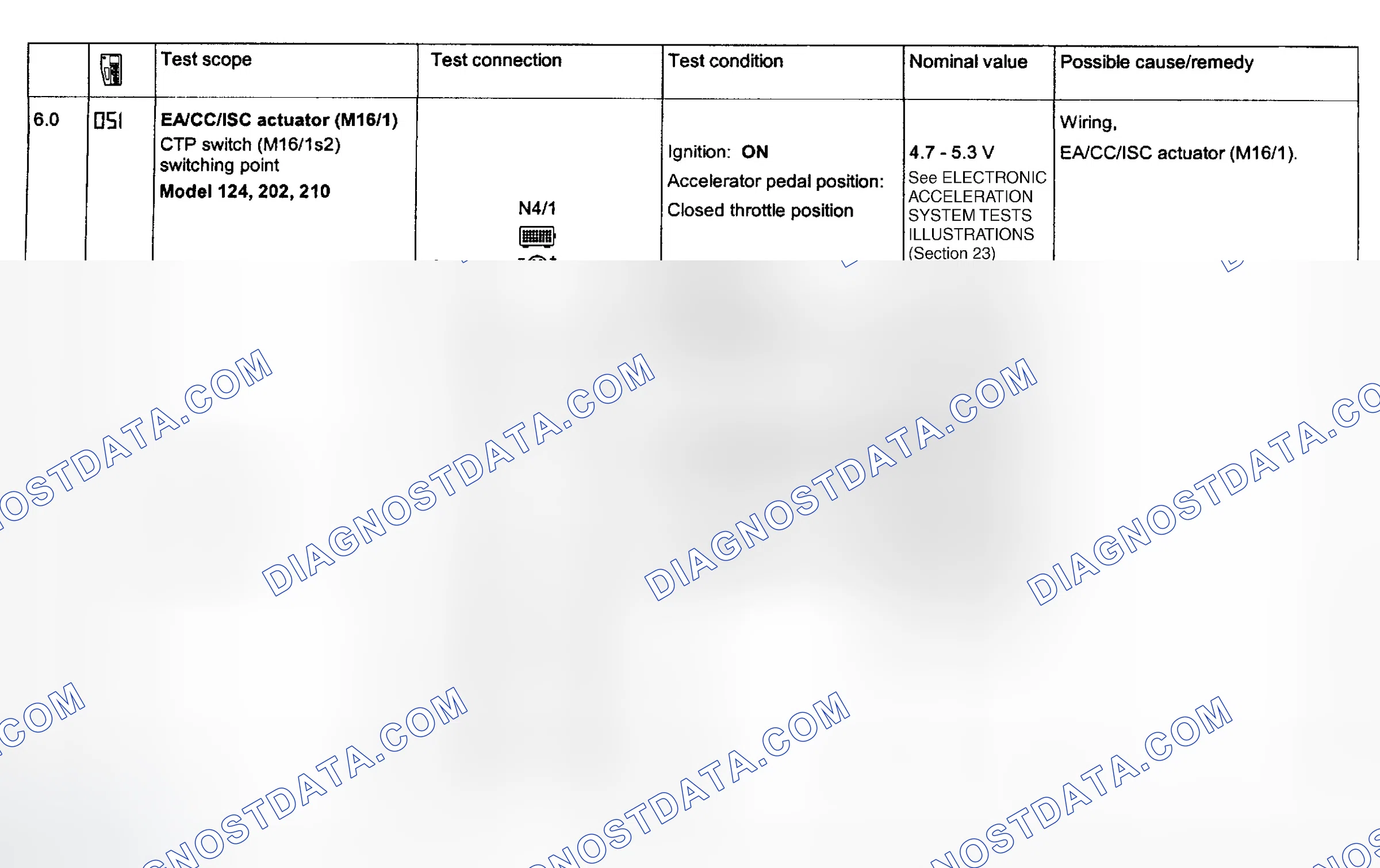Scheme 111: Electronic Acceleration System Tests 6.0