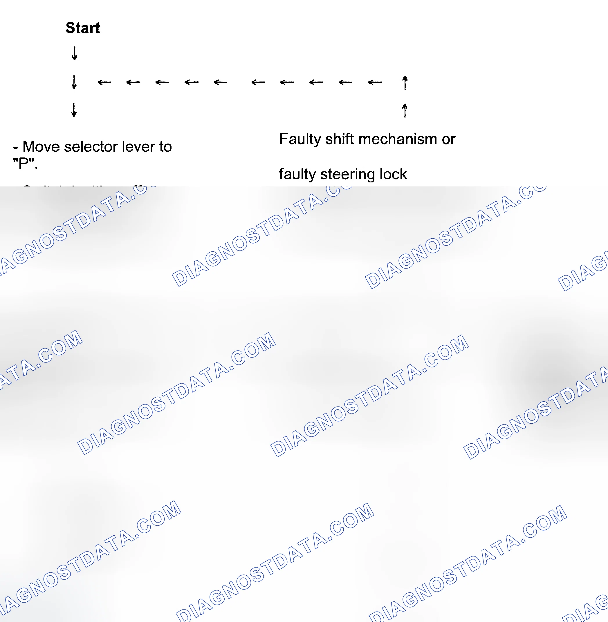 Scheme 52: IGNITION KEY WITHDRAWAL LOCK
