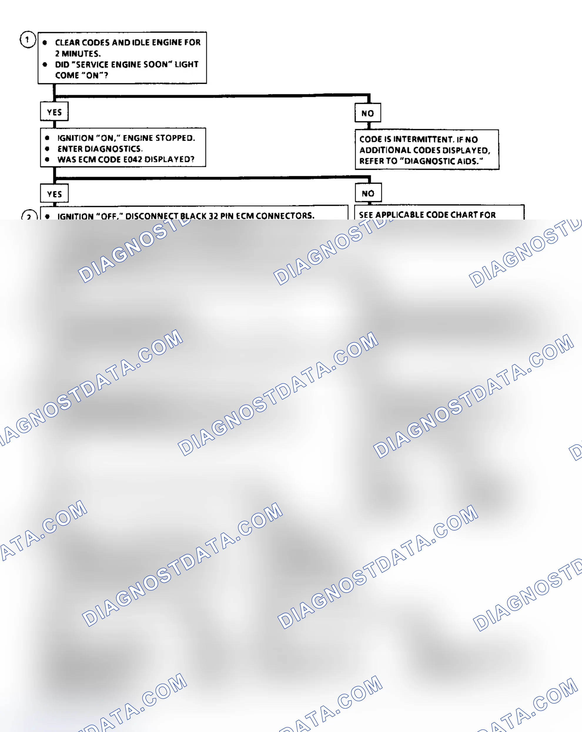 Scheme 186: Code E042: Flow Chart EST Ignition Circuit