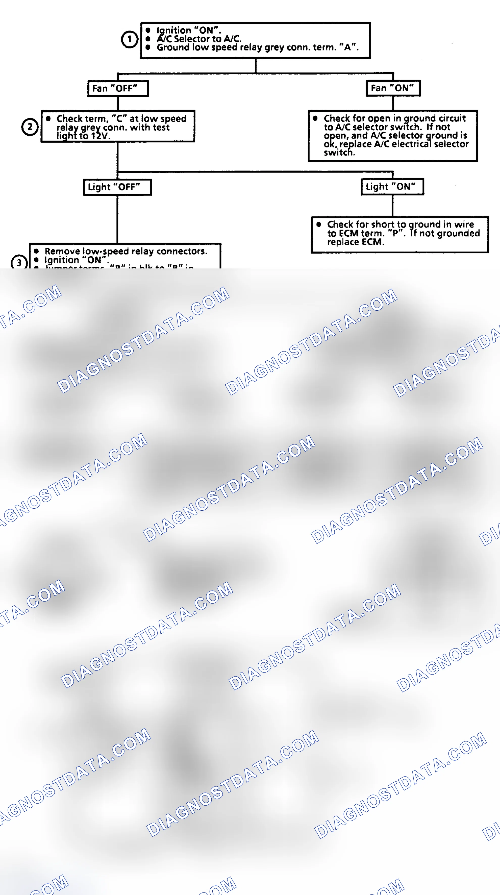Scheme 212: Flow Chart C12A2, Coolant Fan, No Low Speed (Perform C12A1 First)