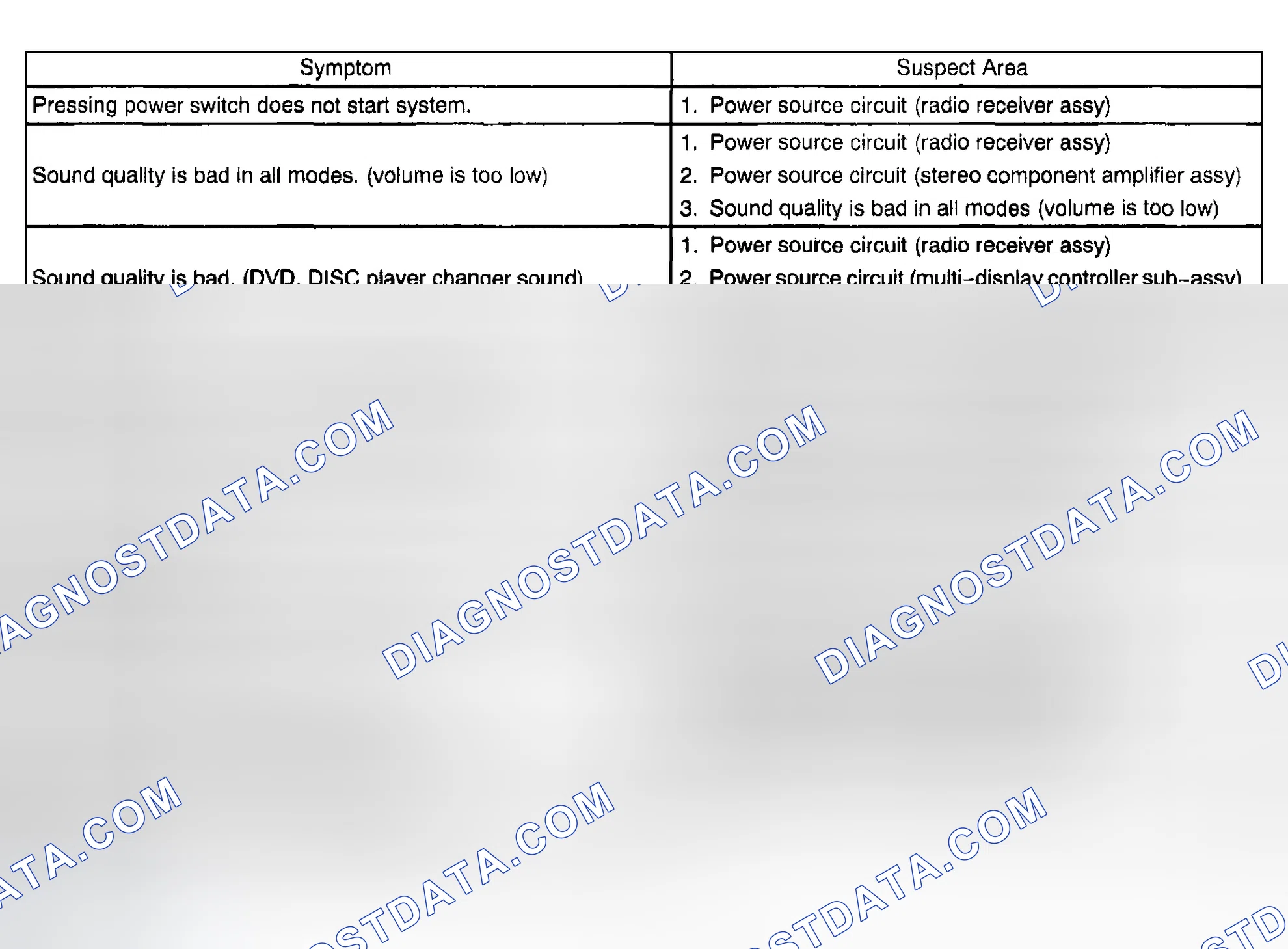 Scheme 28: RADIO RECEIVER ASSY
