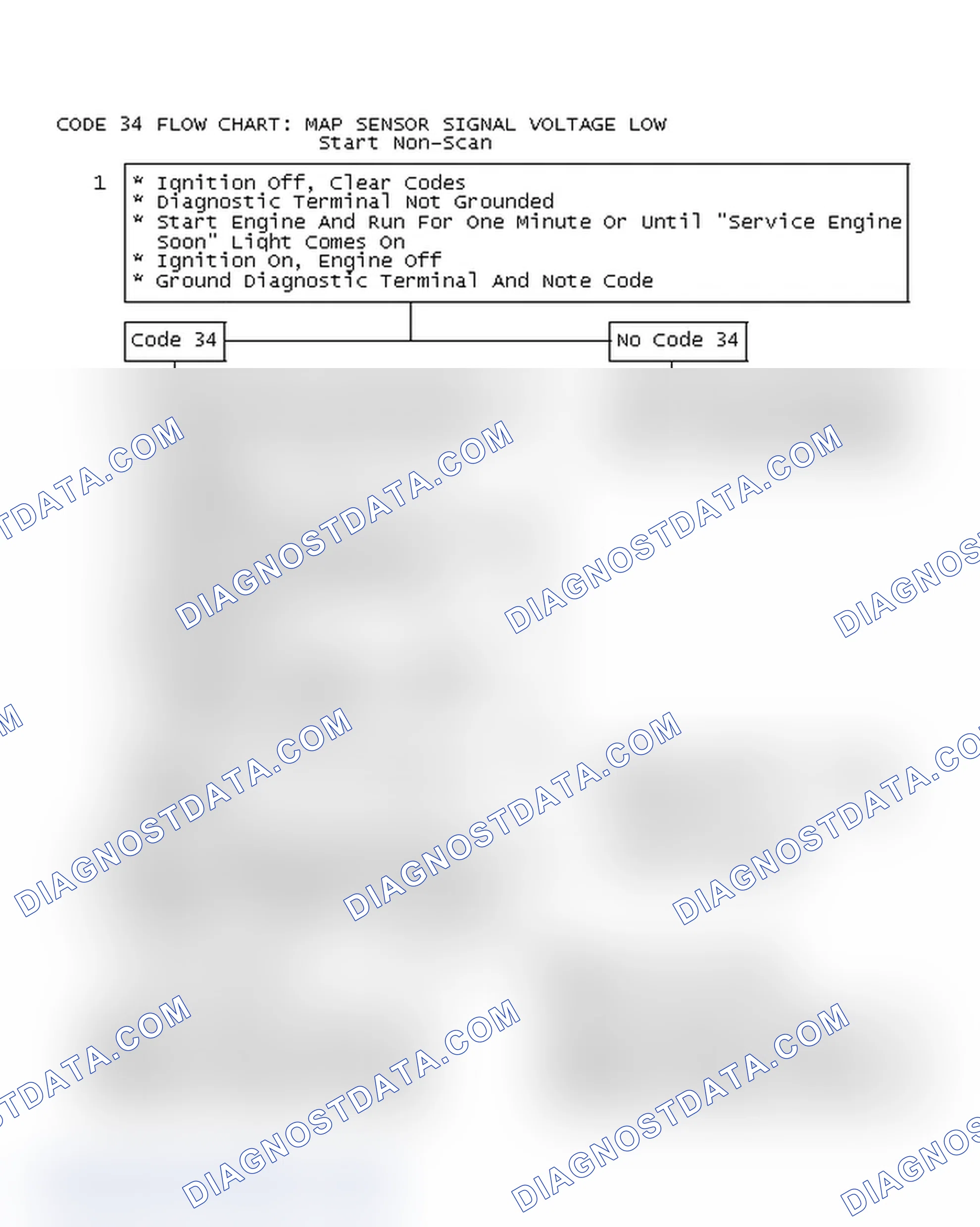 Scheme 258: Code 34 Flow Chart: MAP Sensor Signal Voltage Low