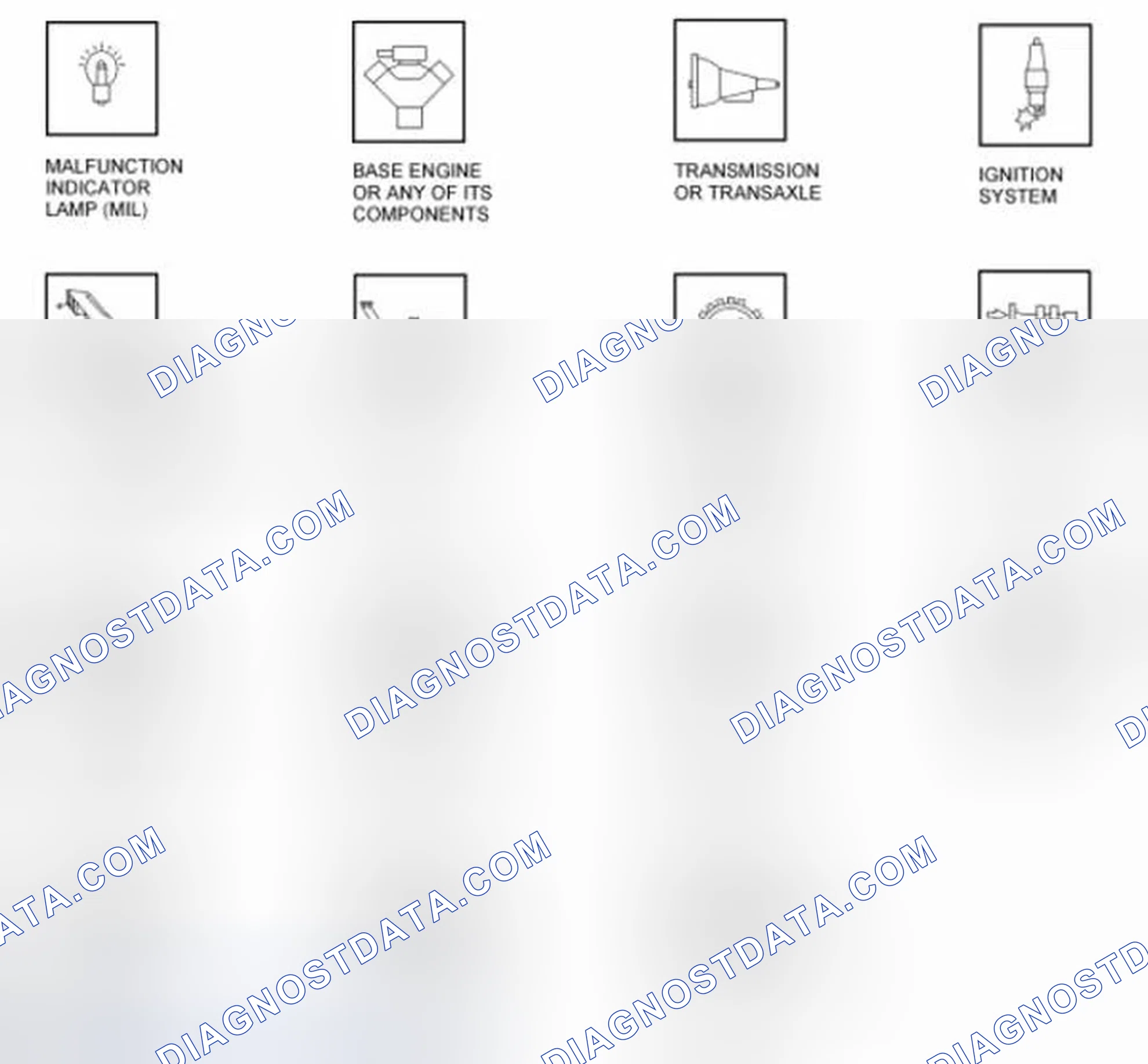 Scheme 115: OBD Overview